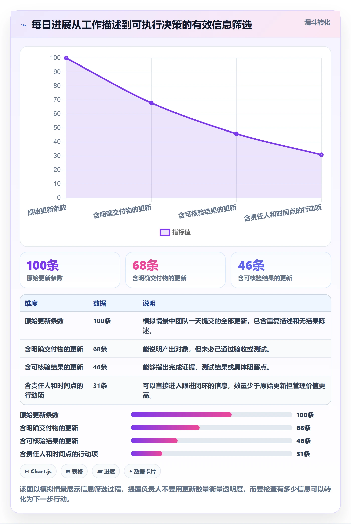 每日进展最佳实践：项目负责人进度跟踪协同管理，常见问题