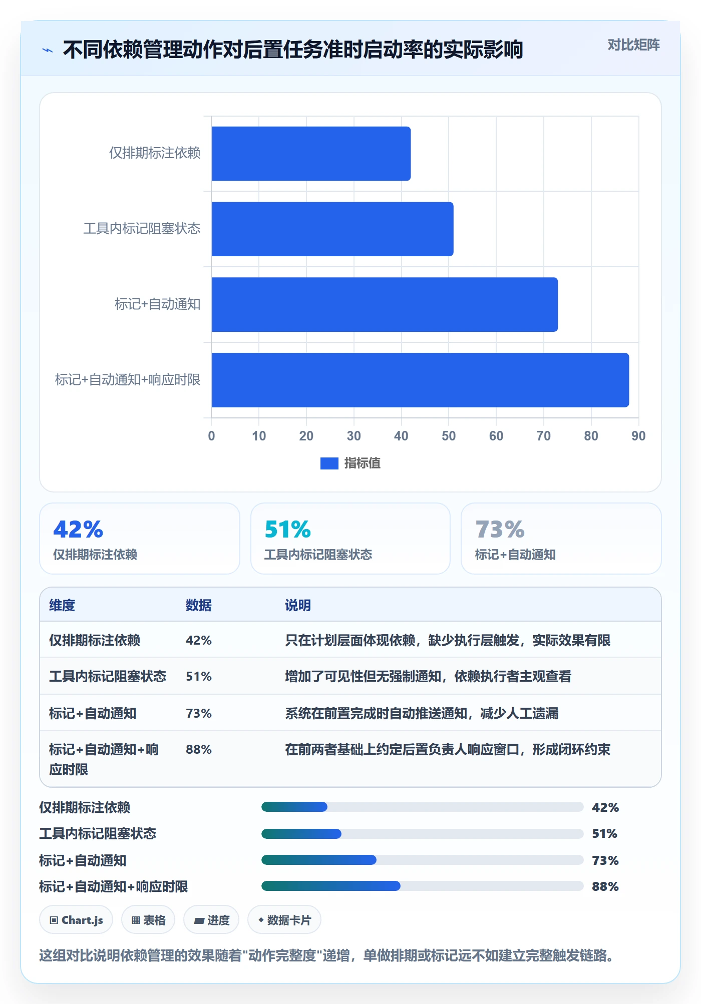 后置任务实操方法:项目成员提升任务依赖效率的最佳实践方法与模板