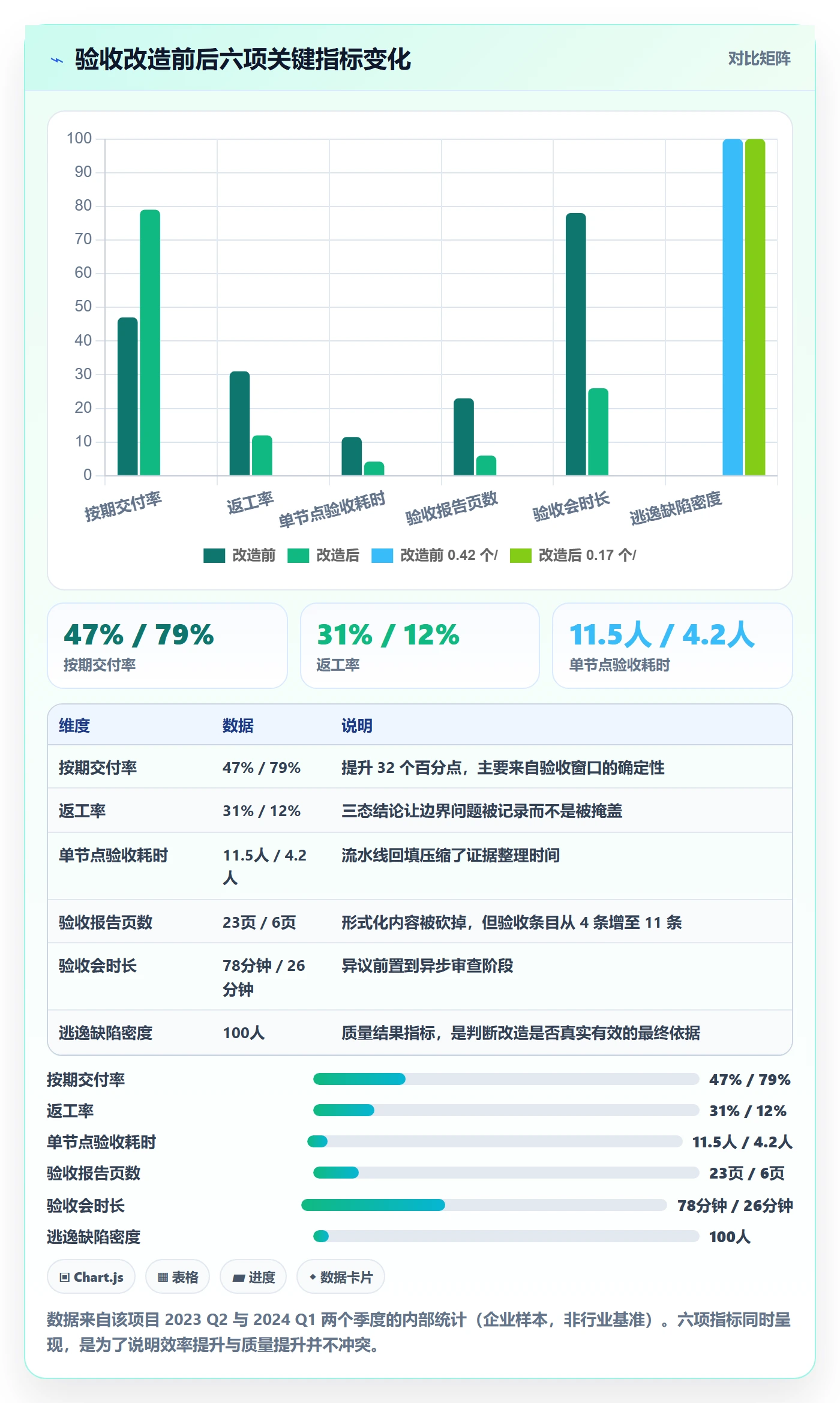 节点验收管理方法大全：研发团队里程碑效率提升落地清单