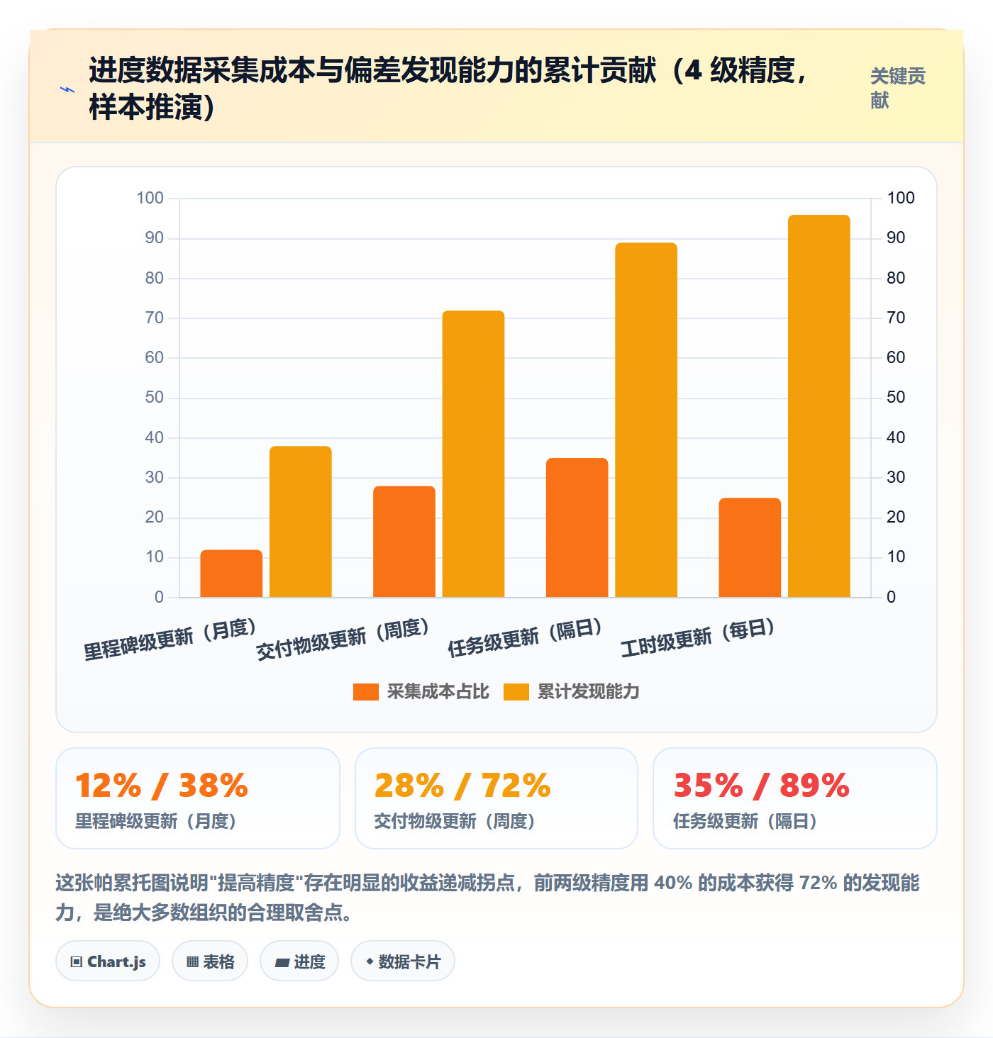 计划进度流程与规范:管理层进度管理落地方案关键指标