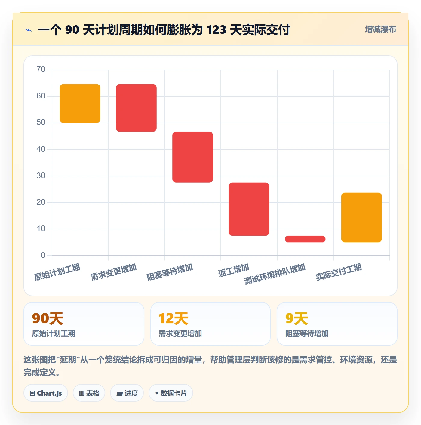 实际进度管理指南:管理层如何做好进度管理,协同管理全流程