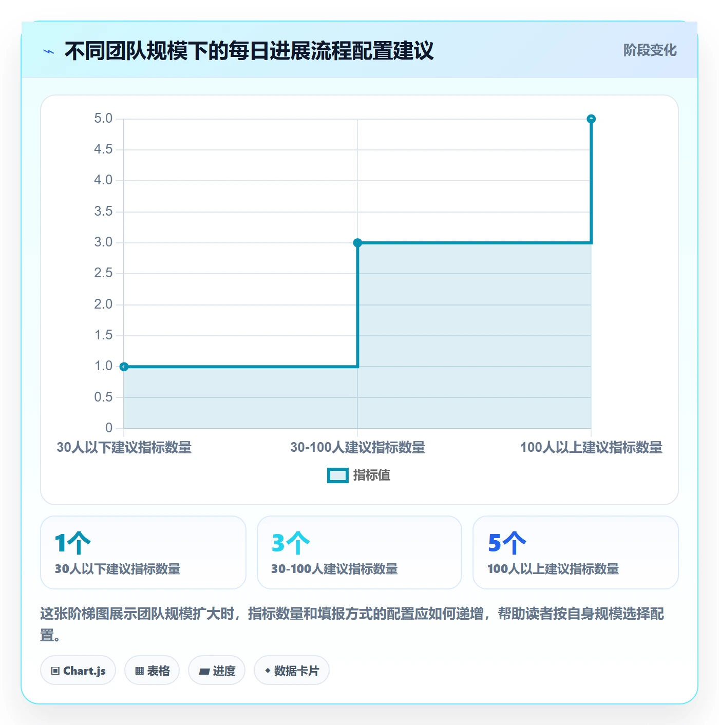 每日进展流程与规范：项目经理进度跟踪落地方案关键指标