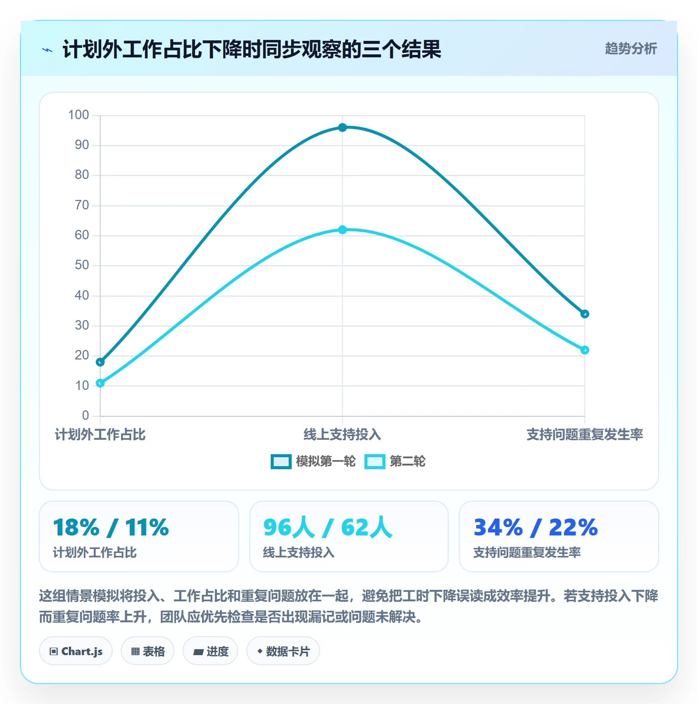 日报工时落地方案:研发团队开展工时表的最佳实践案例解析