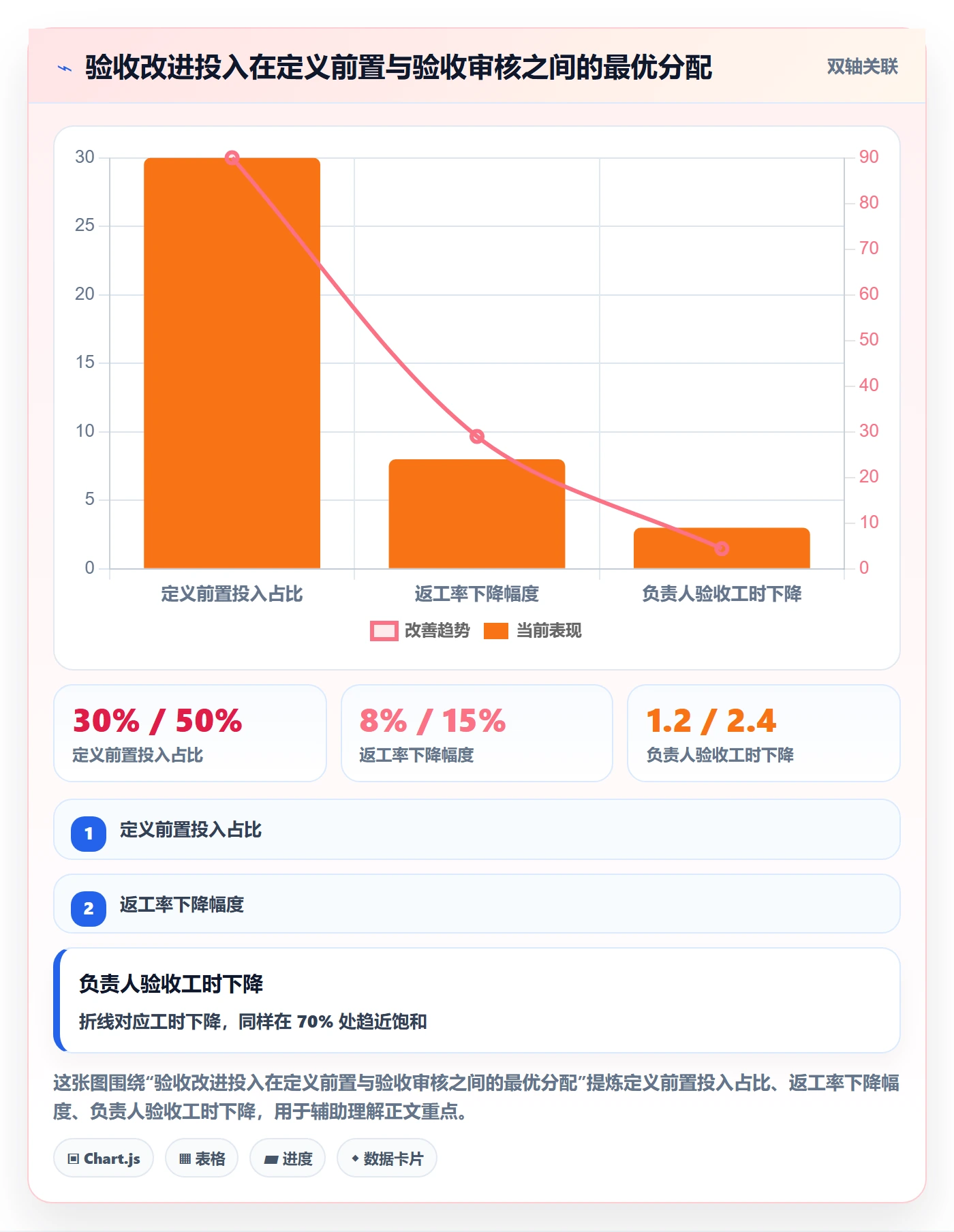 任务验收如何做好审核?项目负责人效率提升与操作步骤