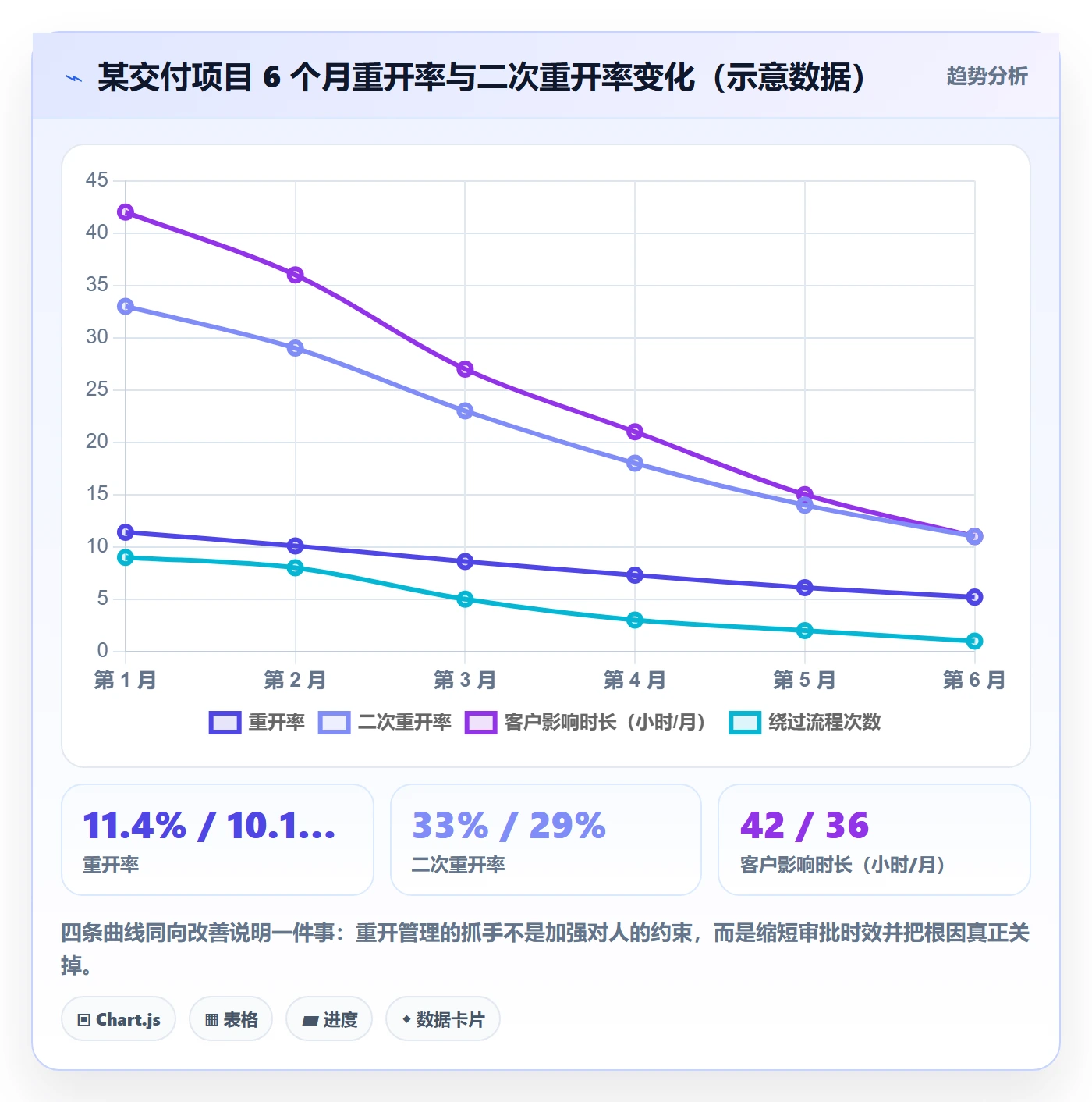 任务执行如何做好重开?实施团队落地方案与操作步骤