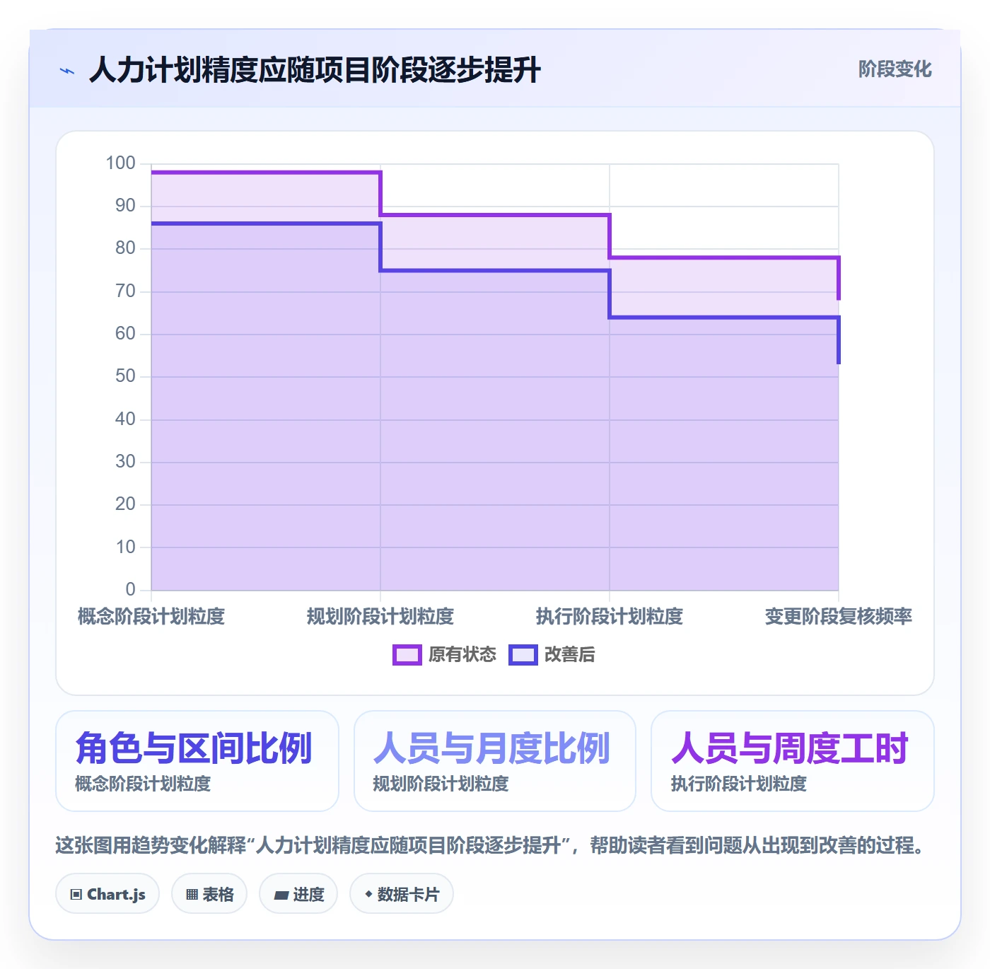 投入比例怎么做？PMO协同管理：人力资源计划从0到1