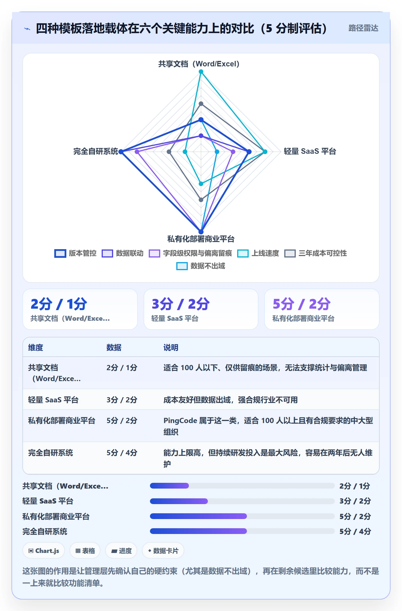 模板流程落地方案:管理层开展项目模板的风险控制案例解析