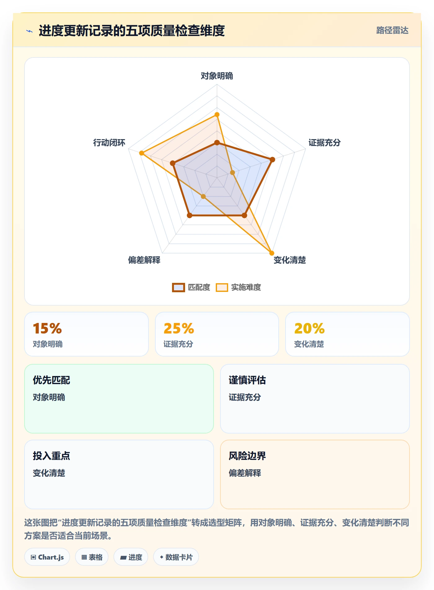 进度跟踪如何做好更新记录？实施团队入门指南与操作步骤