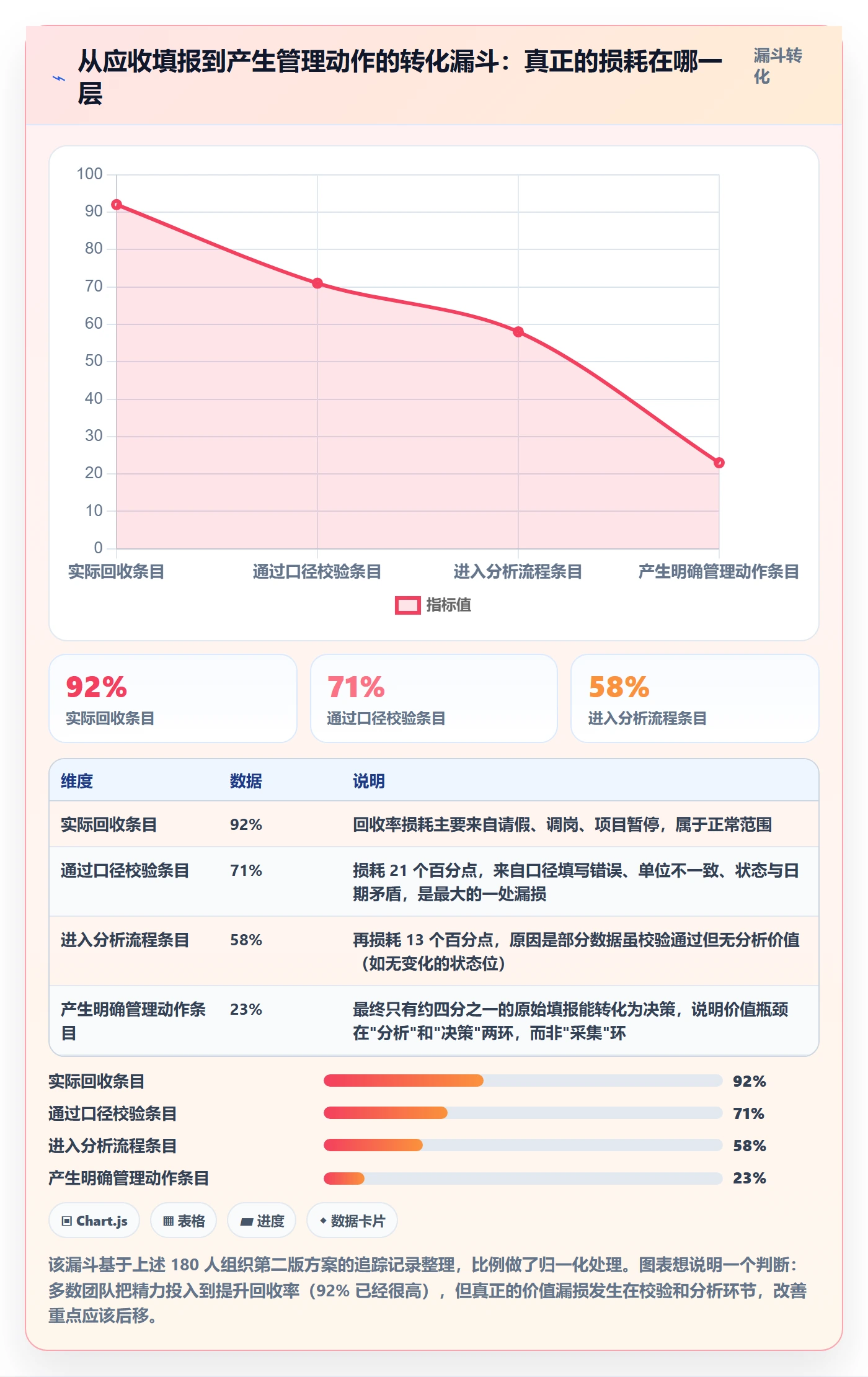 周进展落地方案:PMO开展进度跟踪的数据分析案例解析