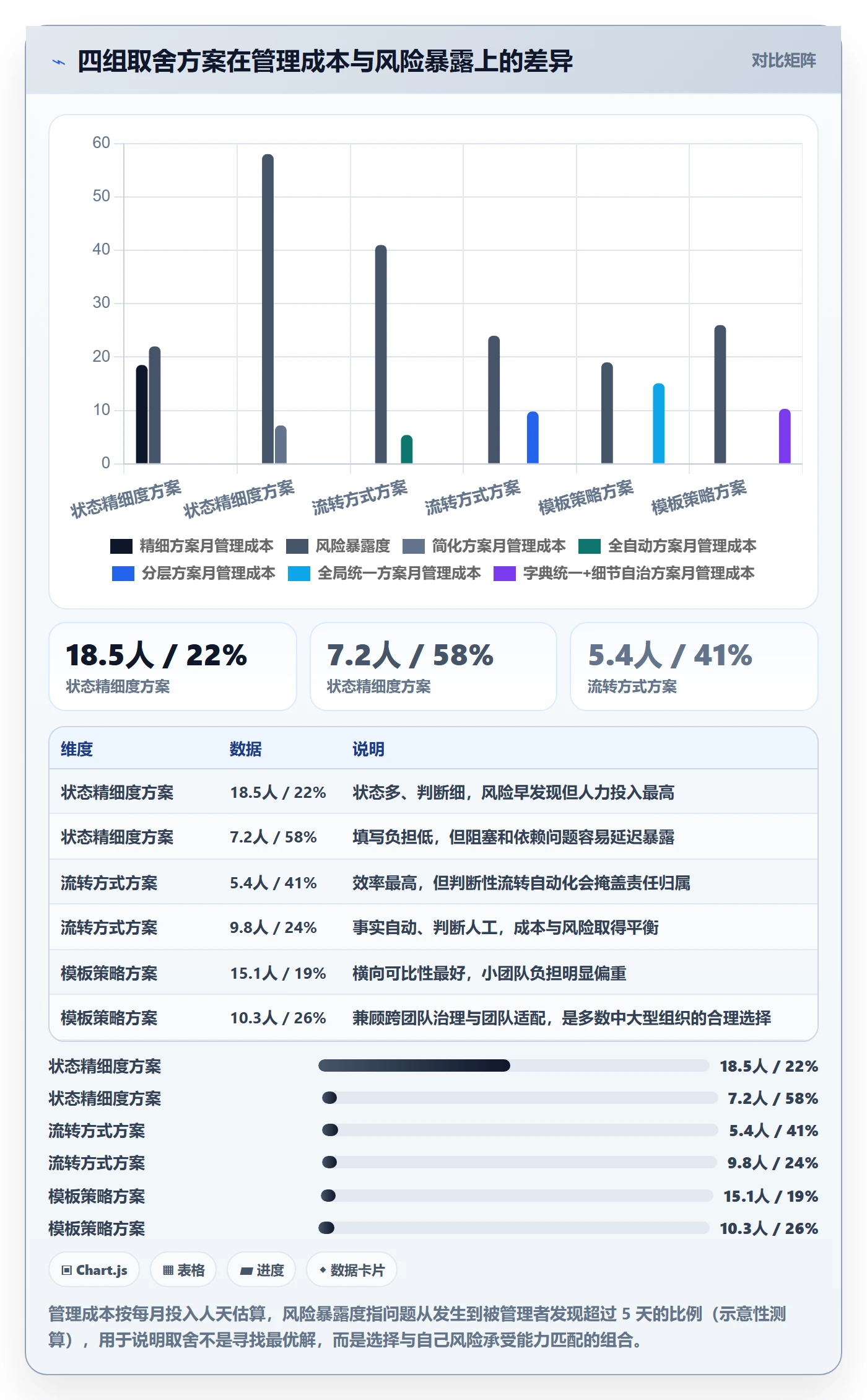 节点状态落地方案:产品经理开展里程碑的入门指南案例解析