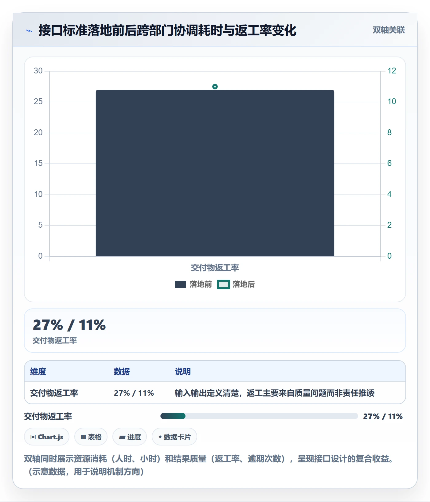 项目规划项目计划教程:跨部门团队流程优化,避坑指南