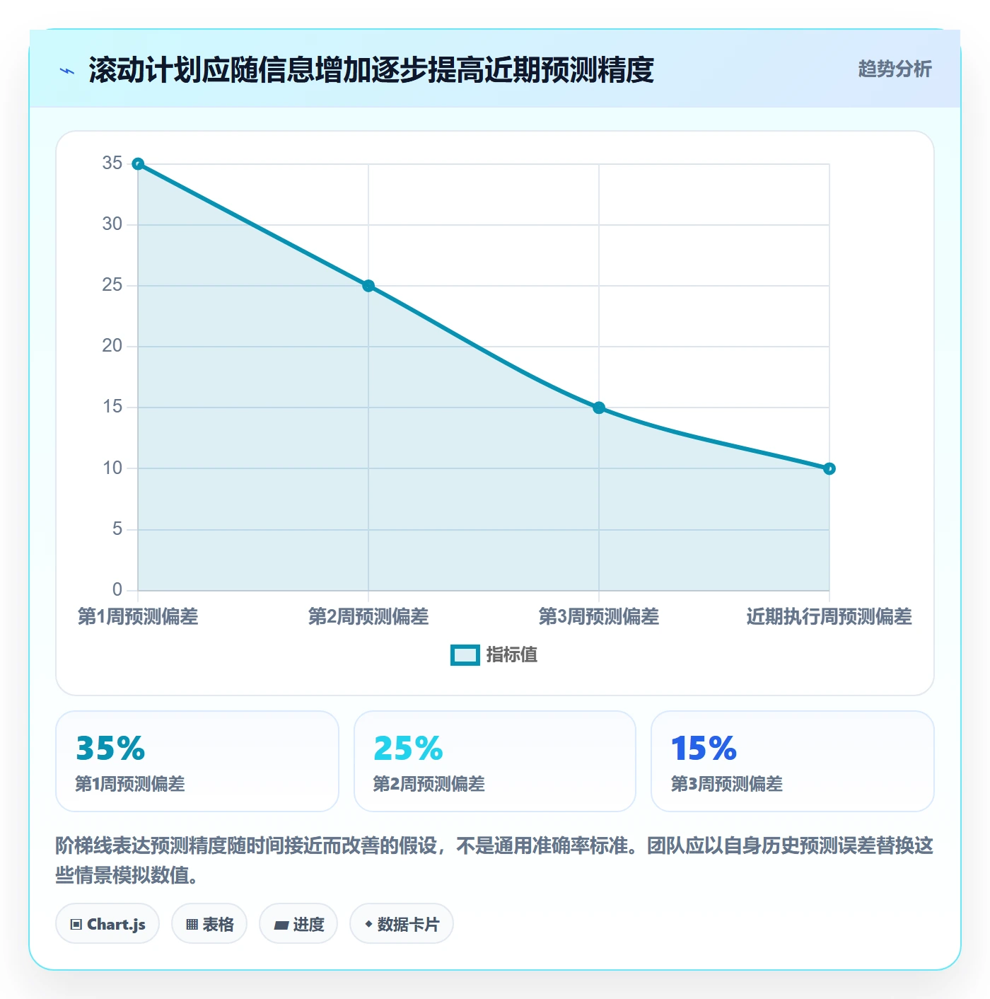 人力资源计划资源负载教程：产品经理入门指南，避坑指南