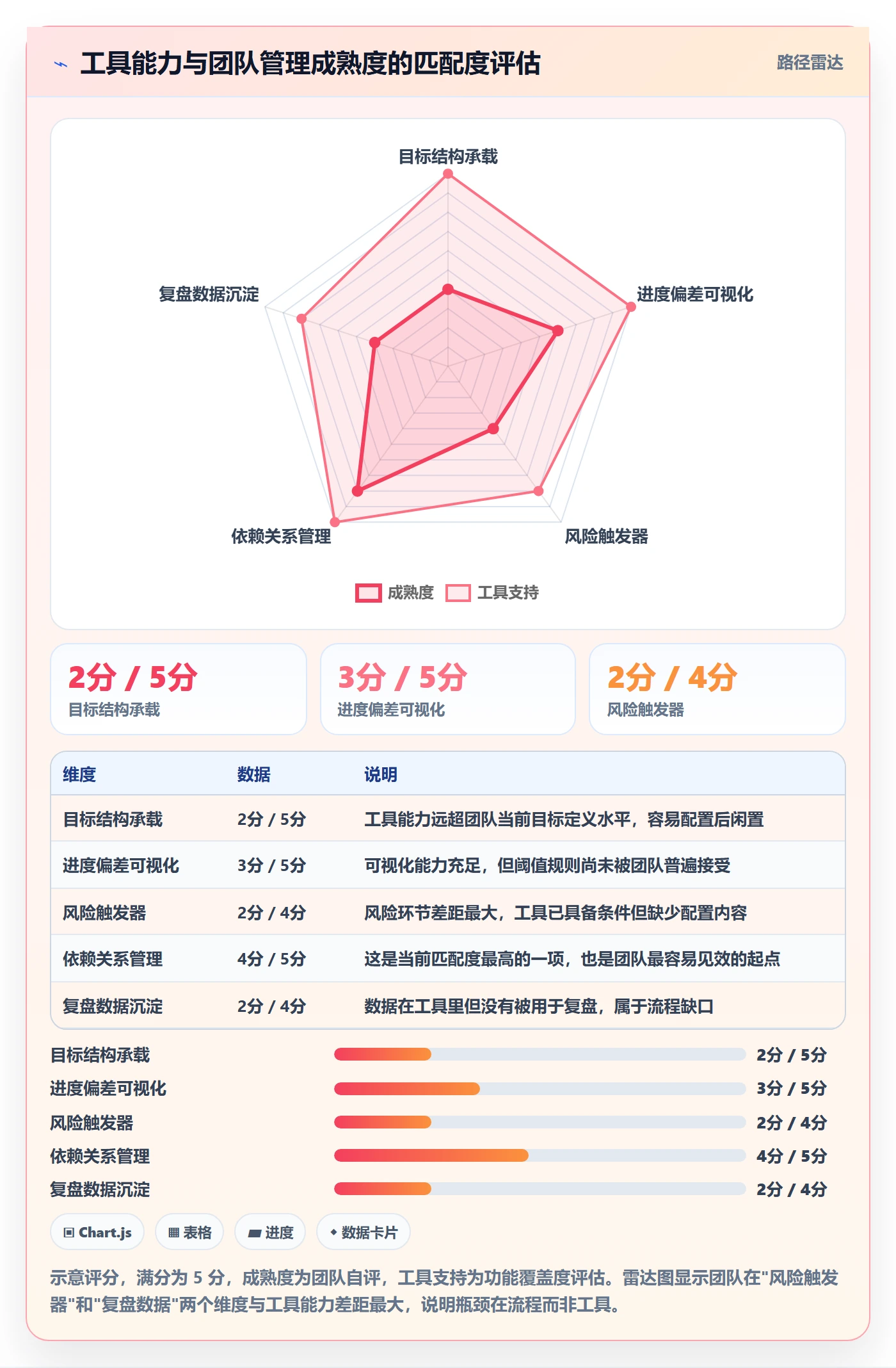 目标进度管理方法大全：研发团队项目目标风险控制落地清单