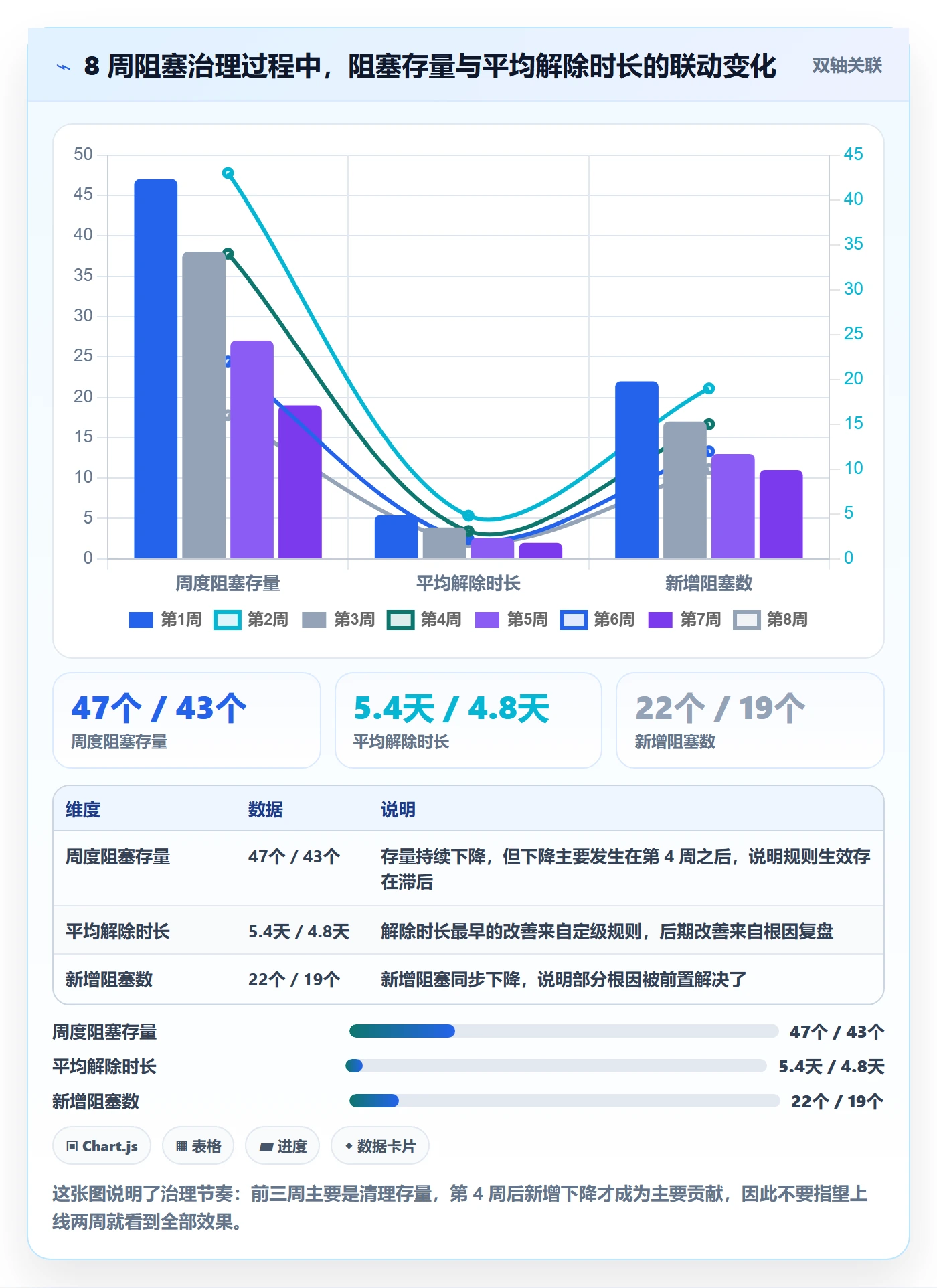 任务执行阻塞教程：项目经理实操方法，避坑指南