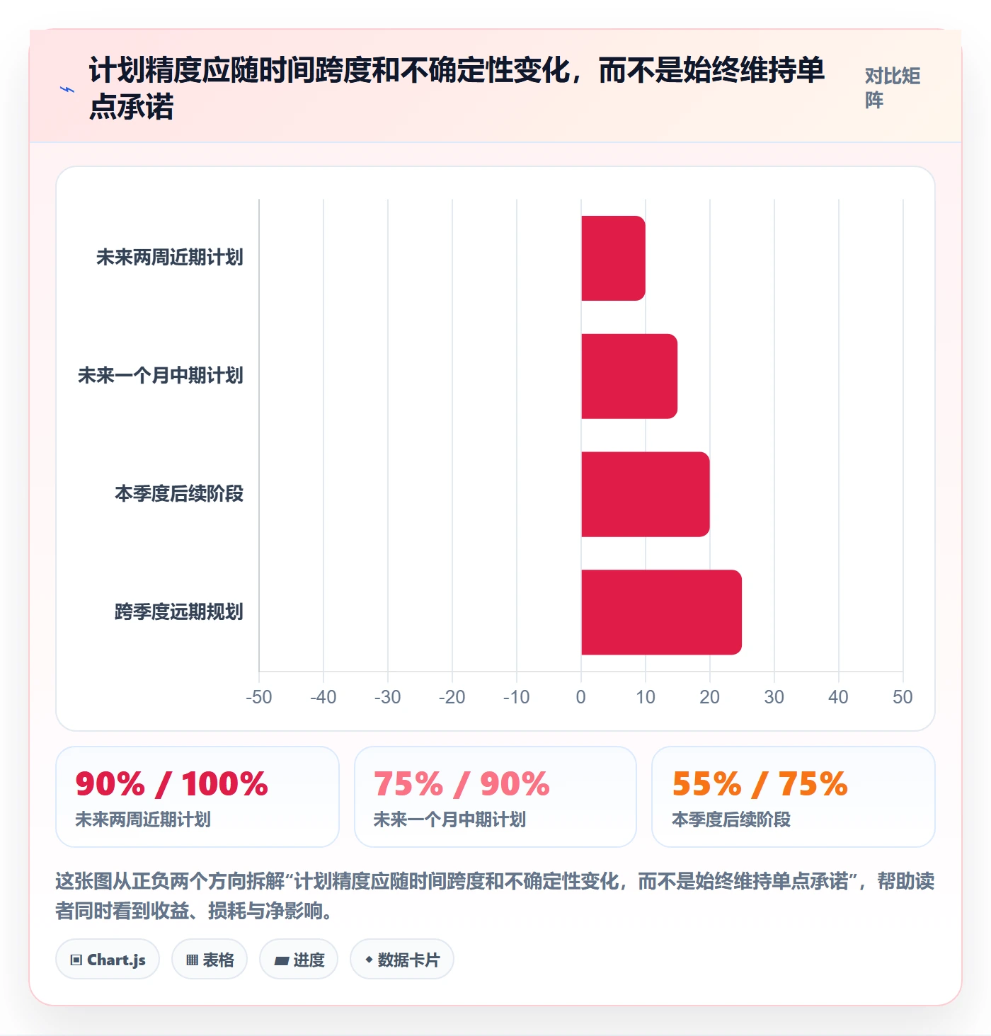 投入比例流程与规范：项目负责人人力资源计划最佳实践关键指标