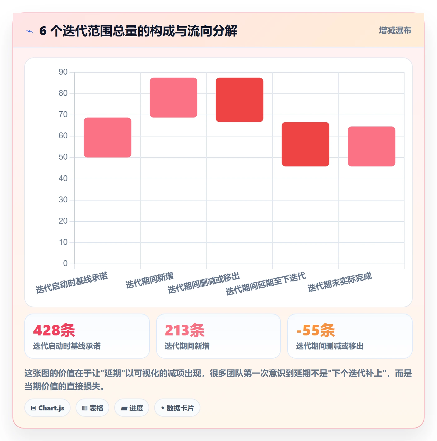 交付范围实操方法:项目成员提升项目范围效率的数据分析方法与模板