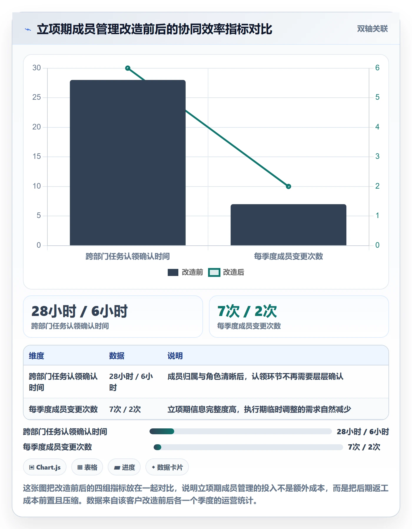 项目立项如何做好项目成员?项目成员协同管理与操作步骤