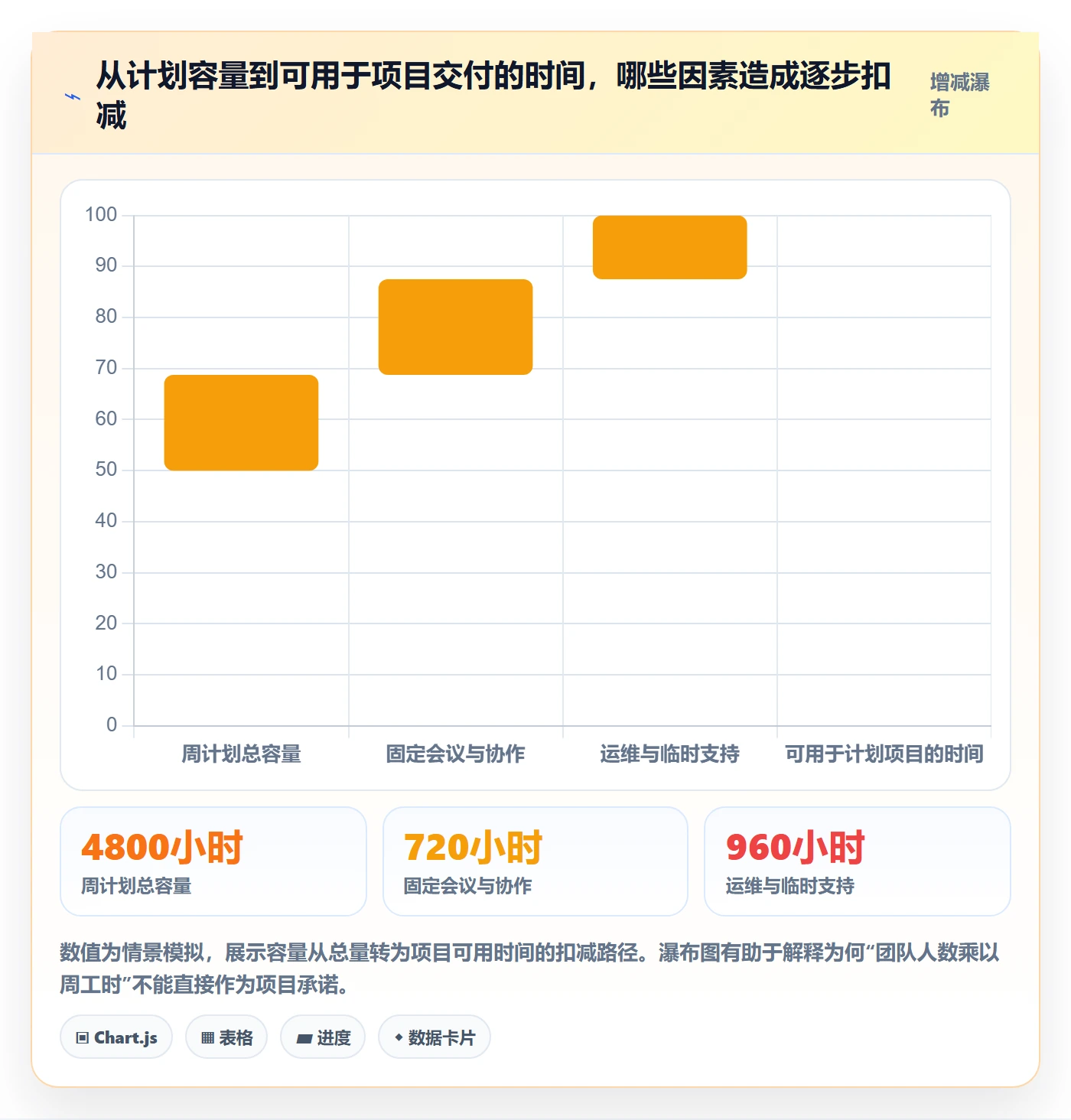 周报工时最佳实践:管理层工时表流程优化,常见问题