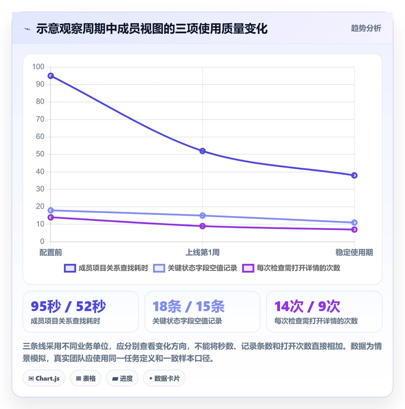 列表视图如何做好字段配置?项目成员数据分析与操作步骤
