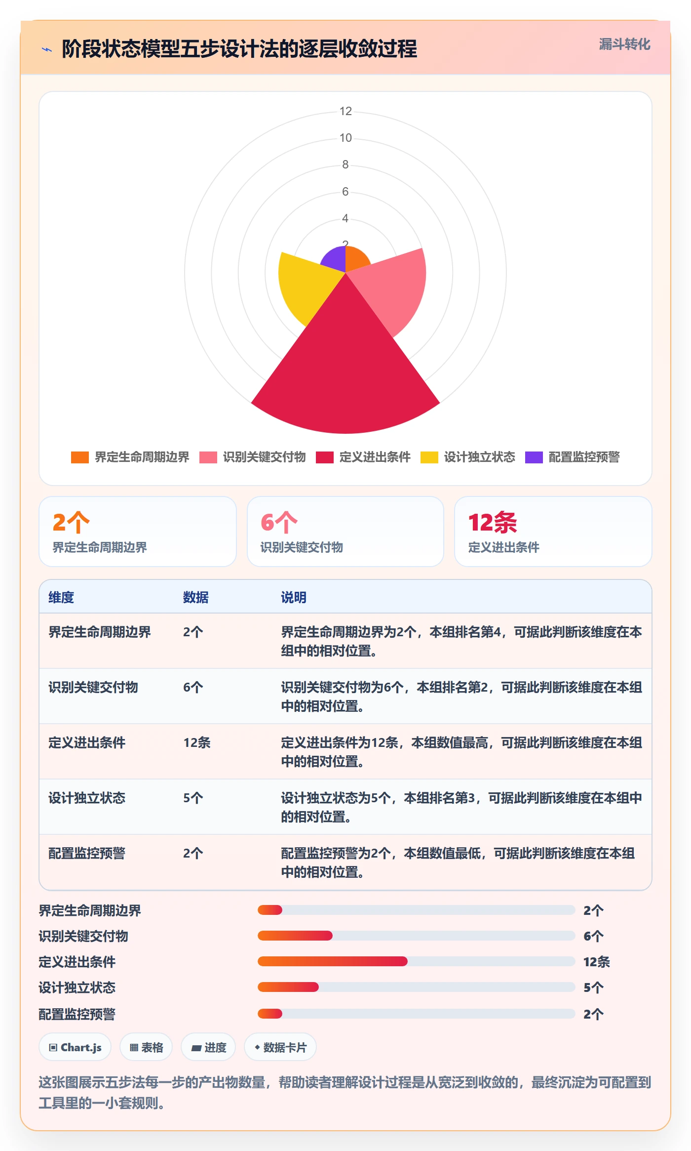 阶段状态怎么做?管理层最佳实践:项目阶段从0到1