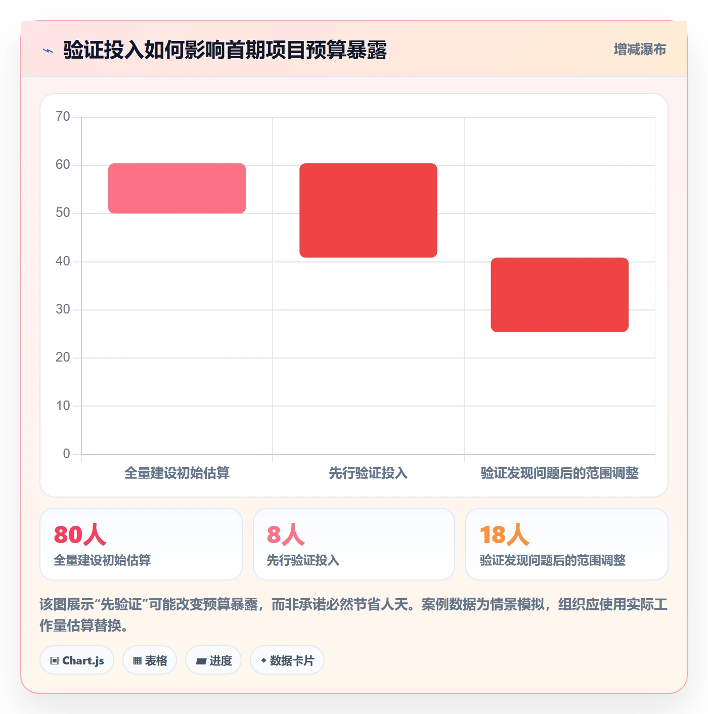 项目负责人最佳实践:项目经理项目立项风险控制,常见问题