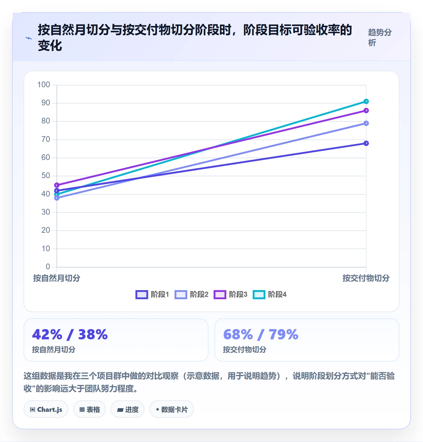 阶段目标管理指南:企业管理者如何做好项目目标,落地方案全流程