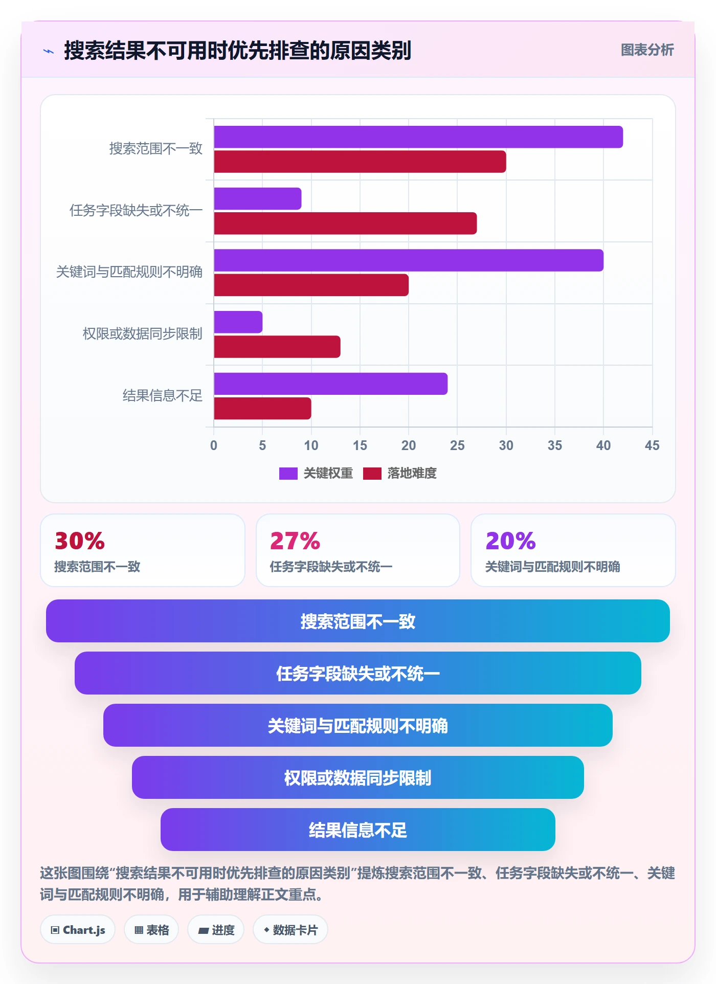 列表视图搜索全流程:项目负责人制度设计与一文讲清