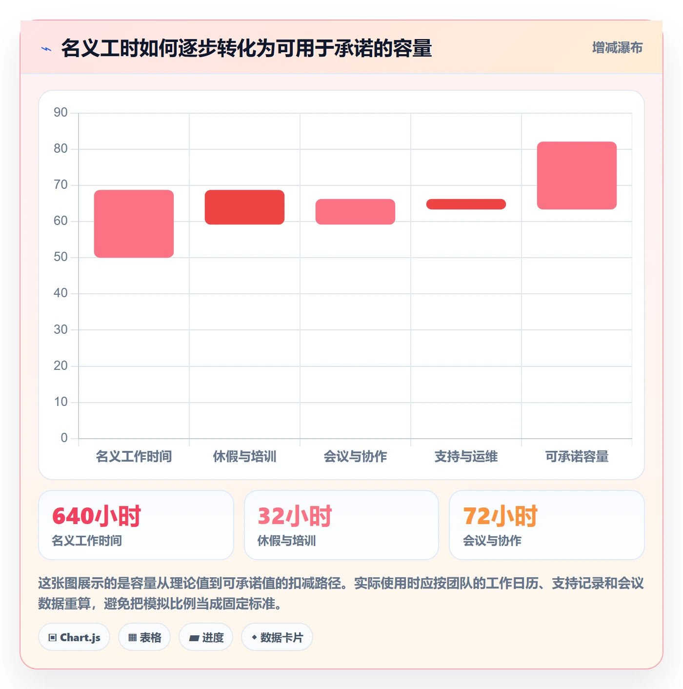 迭代容量管理指南：项目经理如何做好迭代管理，数据分析全流程