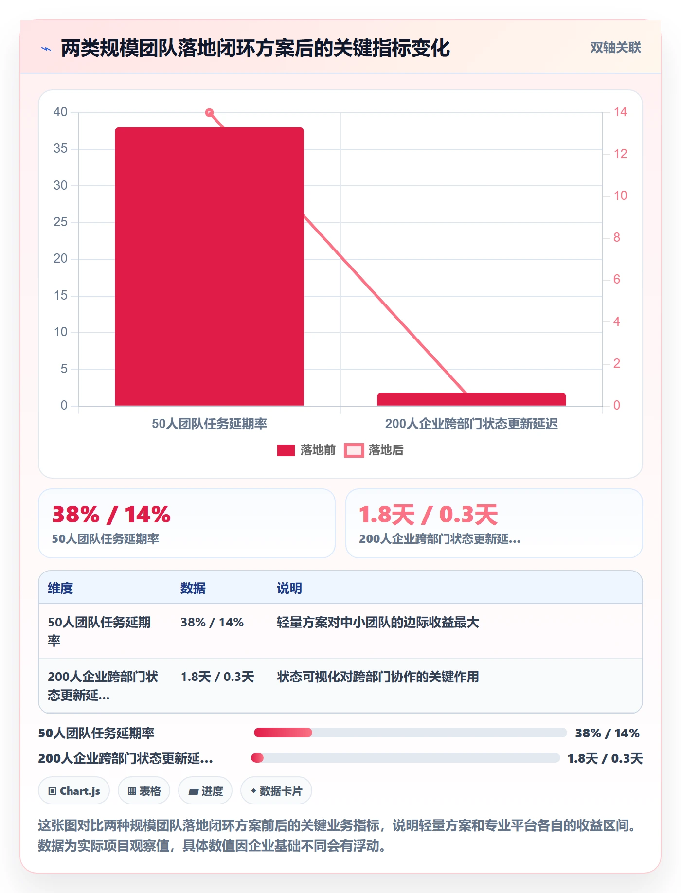 完成实操方法:企业管理者提升任务执行效率的落地方案方法与模板