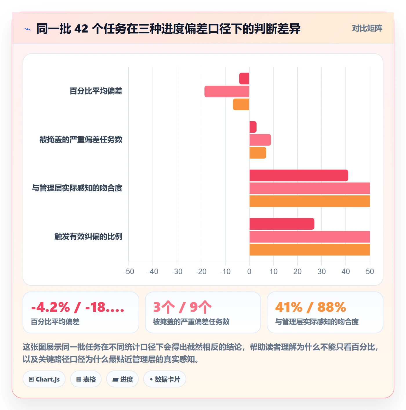 进度偏差实操方法：项目成员提升进度管理效率的效率提升方法与模板