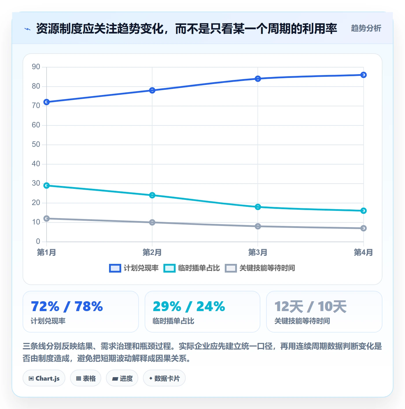资源分配落地方案：企业管理者开展资源管理的制度设计案例解析