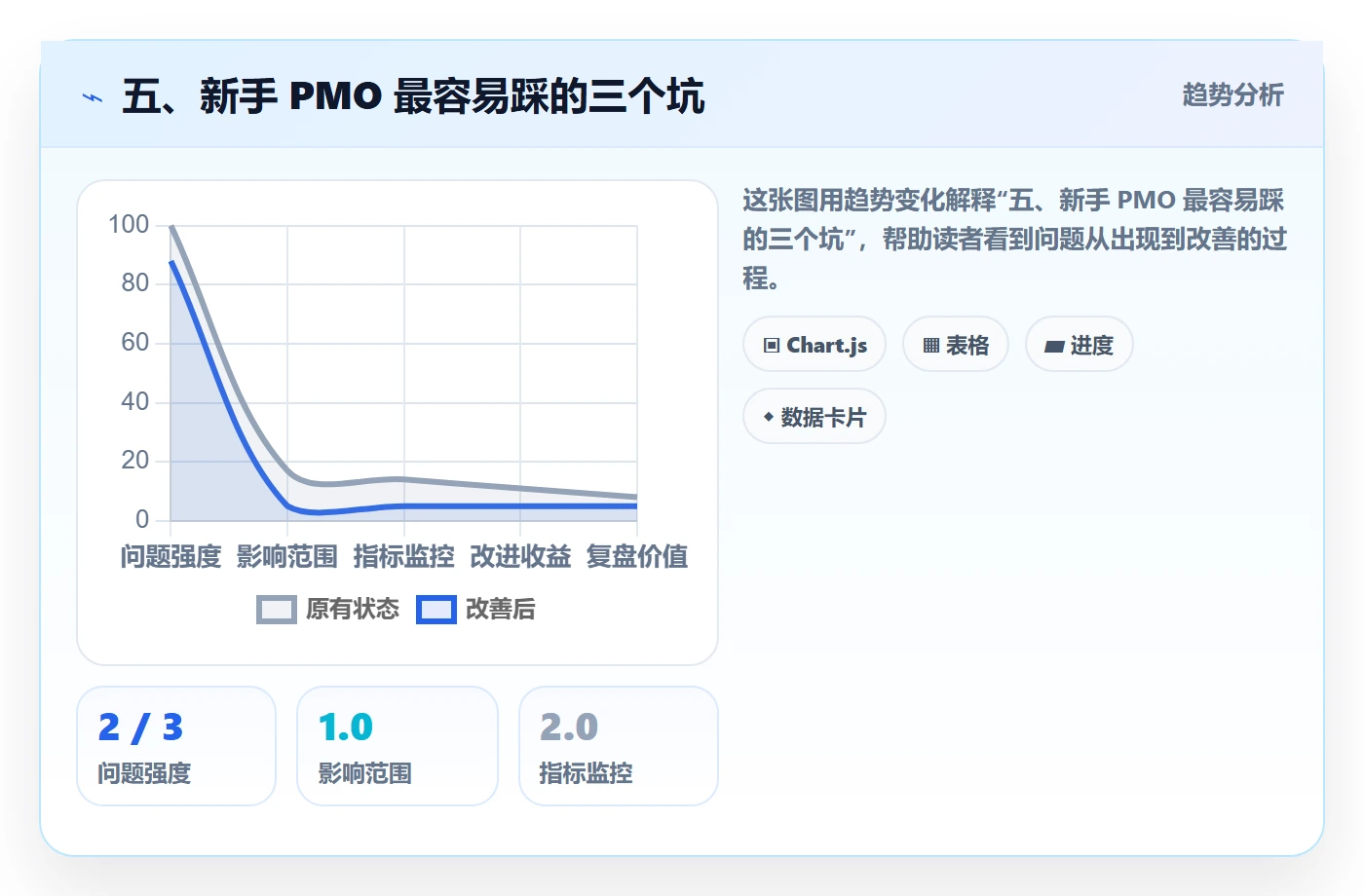 五、新手 PMO 最容易踩的三个坑