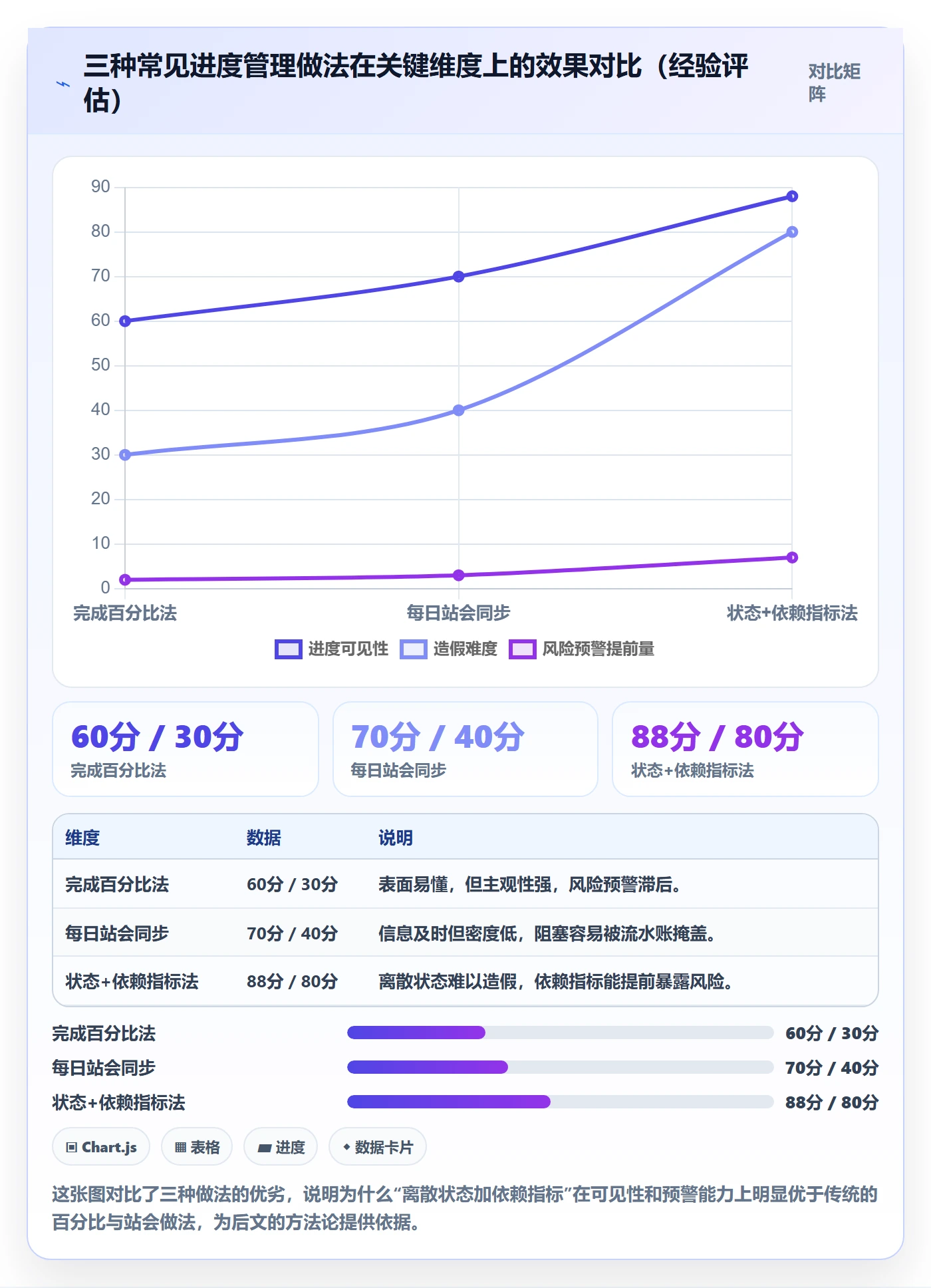 项目进度流程与规范:跨部门团队进度管理最佳实践关键指标