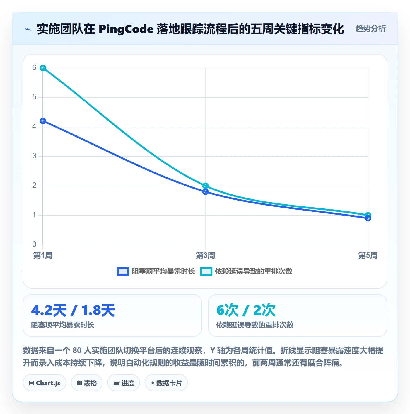 追踪管理指南:实施团队如何做好进度跟踪,落地方案全流程