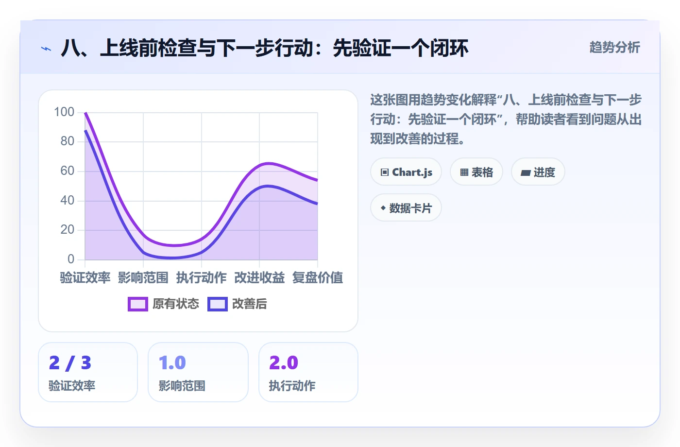 八、上线前检查与下一步行动:先验证一个闭环