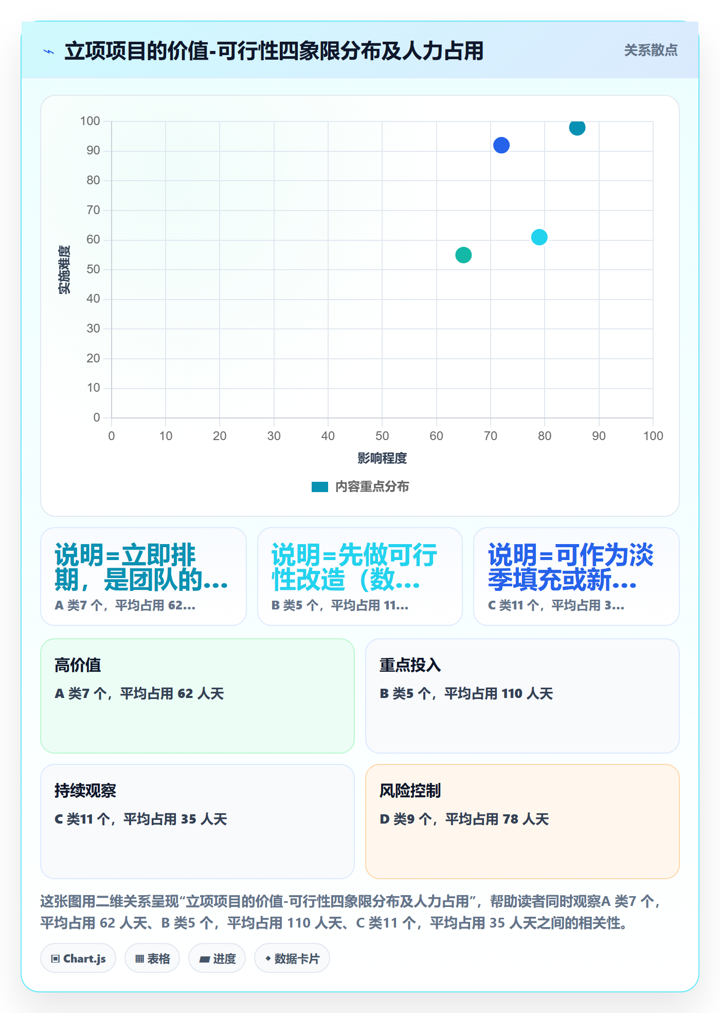 优先级实操方法:实施团队提升项目立项效率的入门指南方法与模板