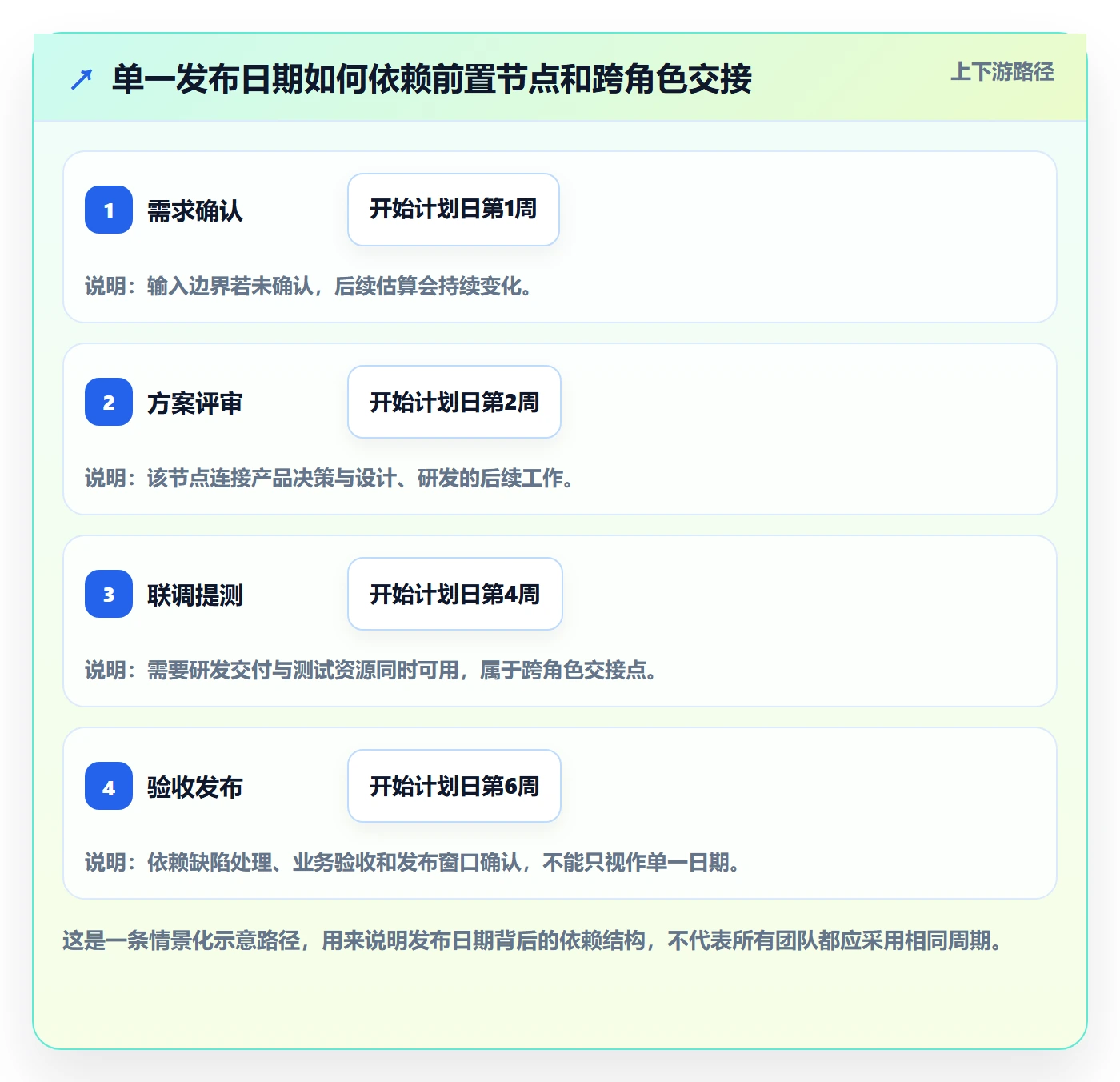 计划安排管理方法大全：产品经理日历视图入门指南落地清单