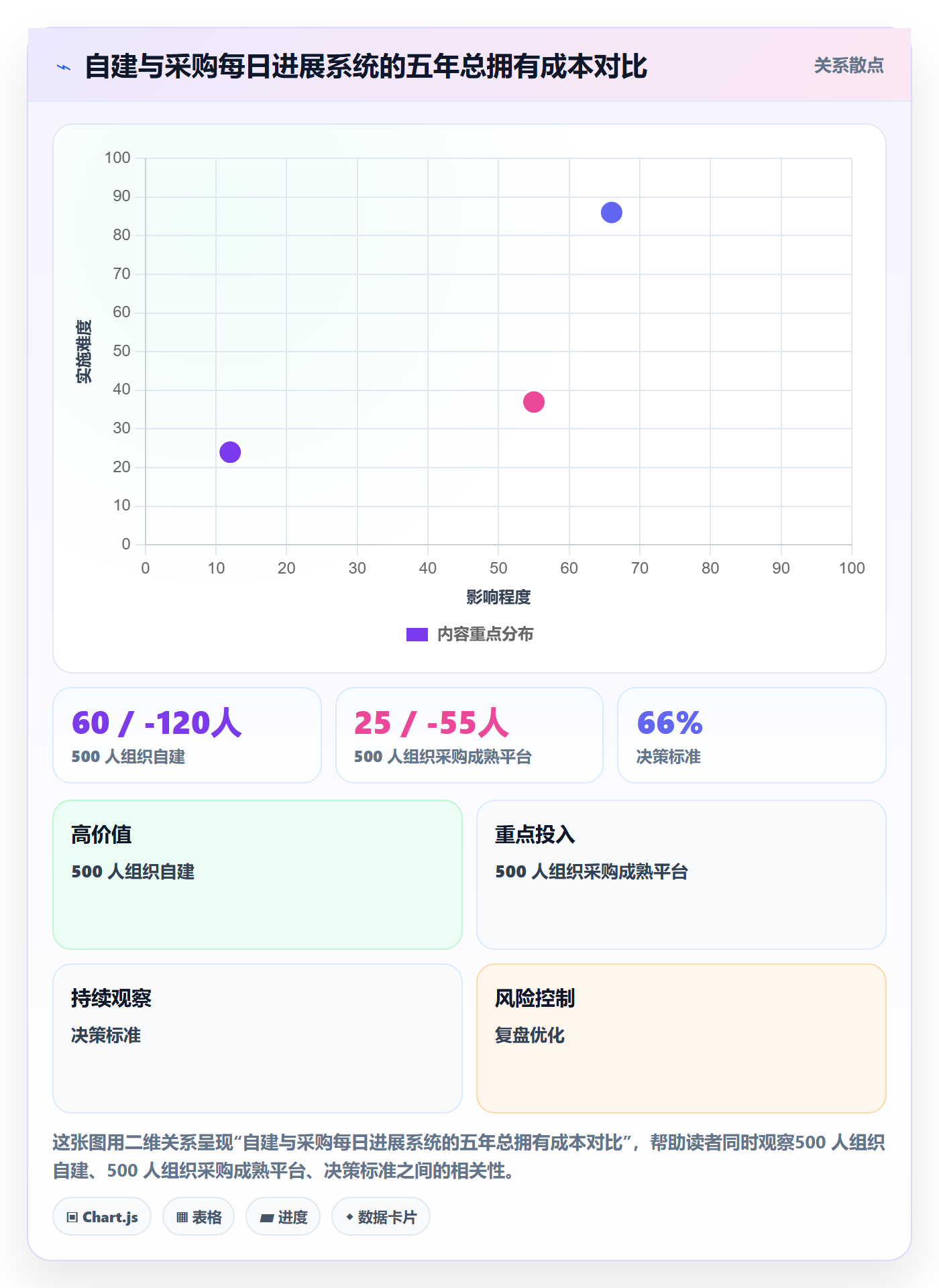 每日进展最佳实践：PMO进度跟踪协同管理，常见问题