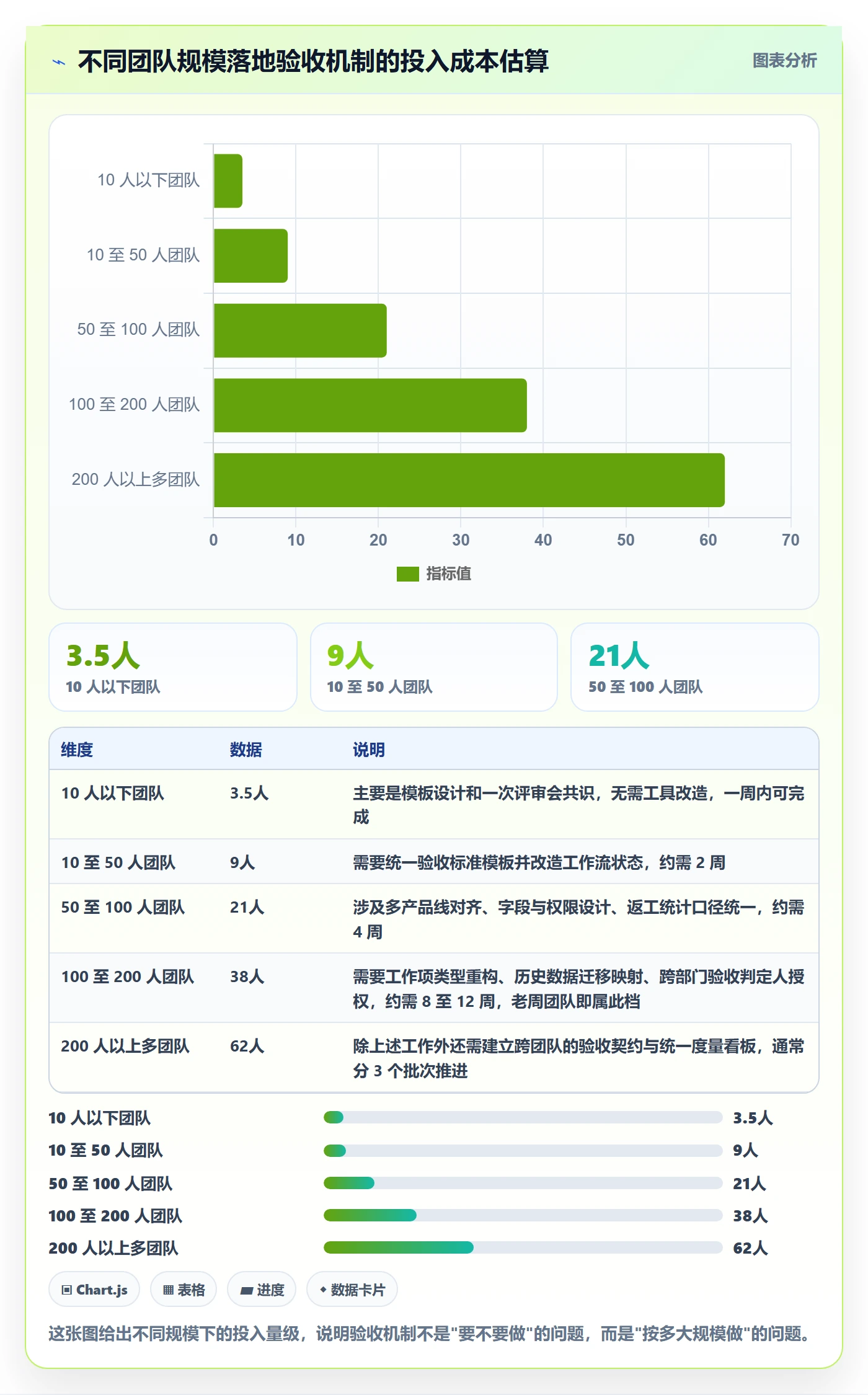返工怎么做?项目负责人落地方案:任务验收从0到1