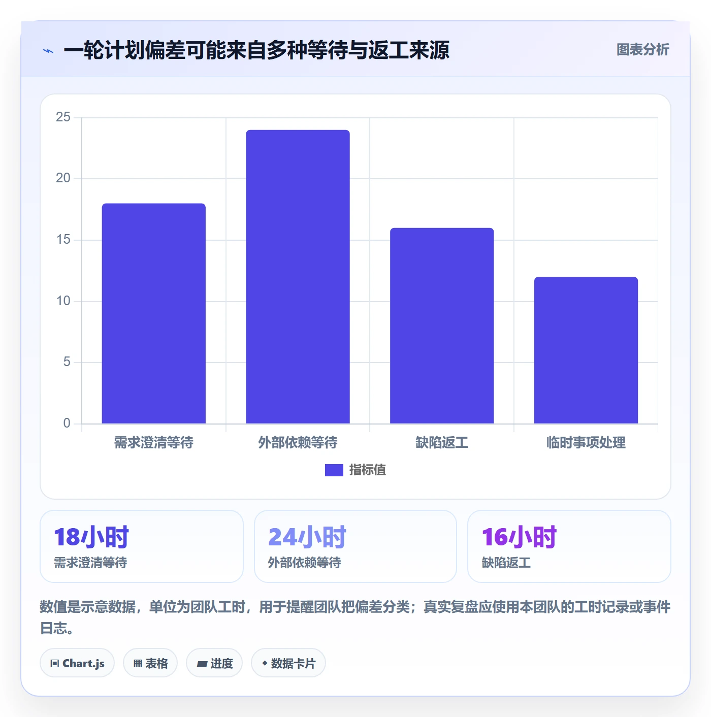 迭代规划怎么做？产品经理最佳实践：需求排期从0到1