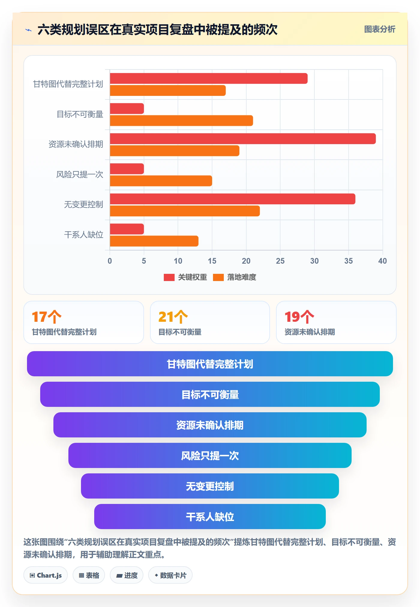 项目规划阶段计划全流程:企业管理者效率提升与一文讲清