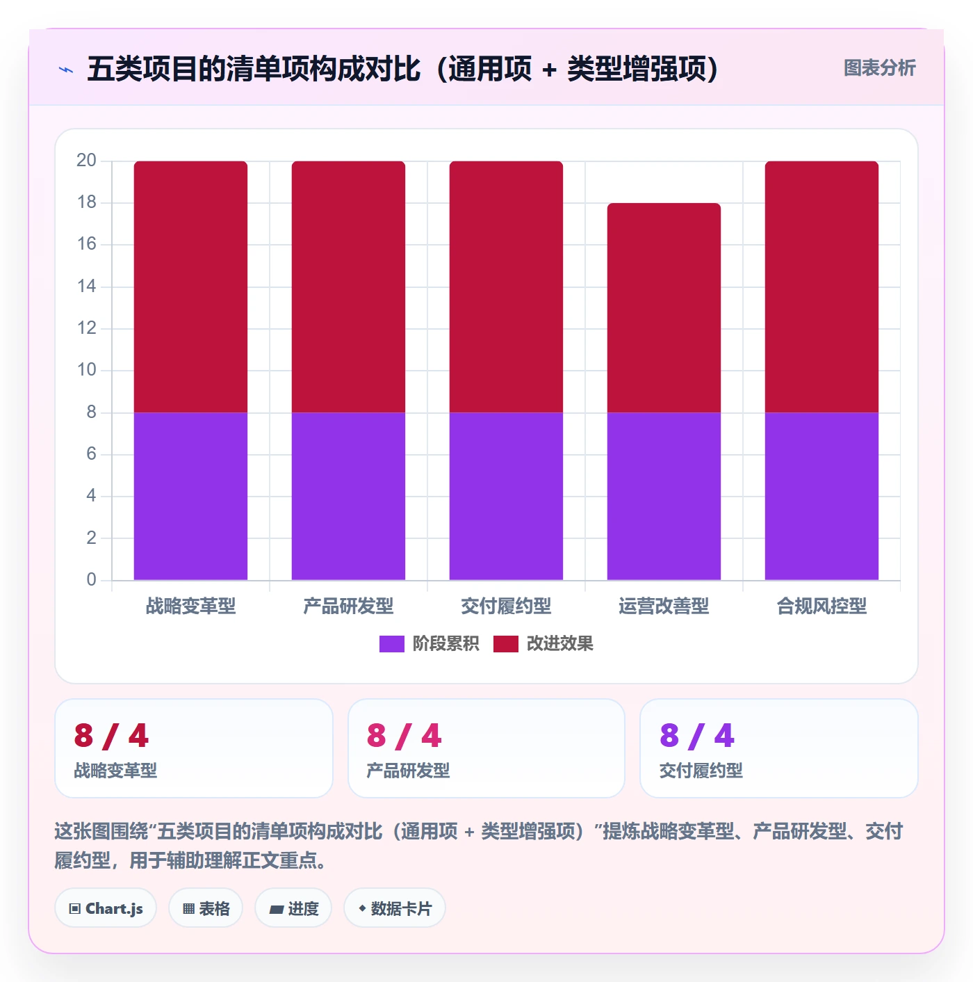 项目类型管理方法大全:管理层项目立项落地方案落地清单