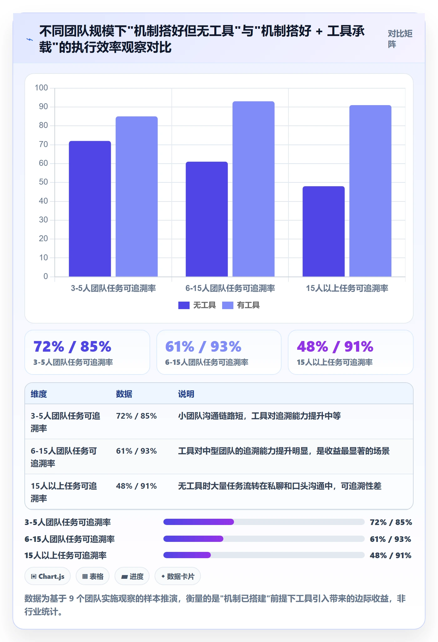 完成实操方法：项目负责人提升任务执行效率的落地方案方法与模板