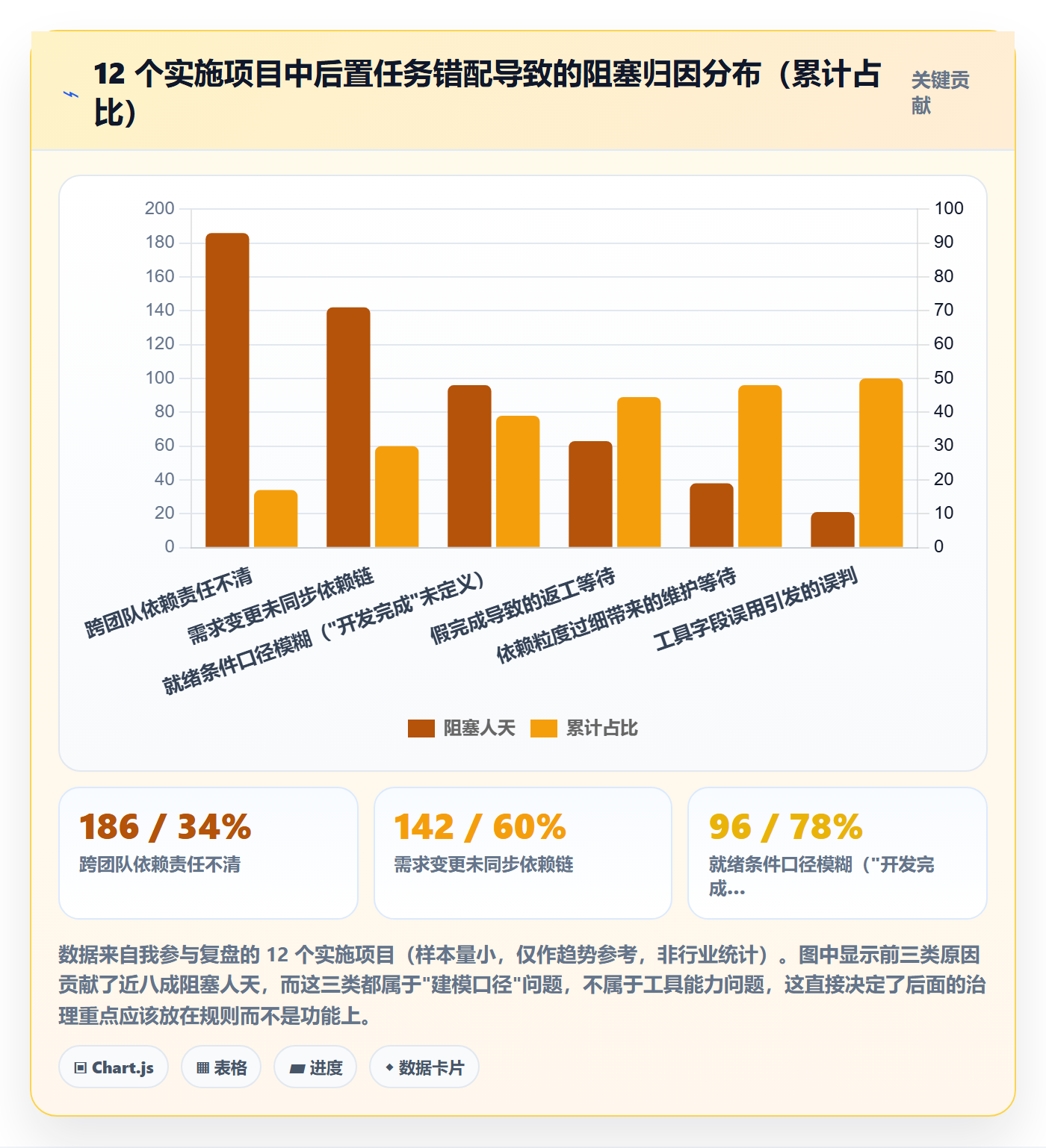 任务依赖后置任务全流程：实施团队效率提升与一文讲清