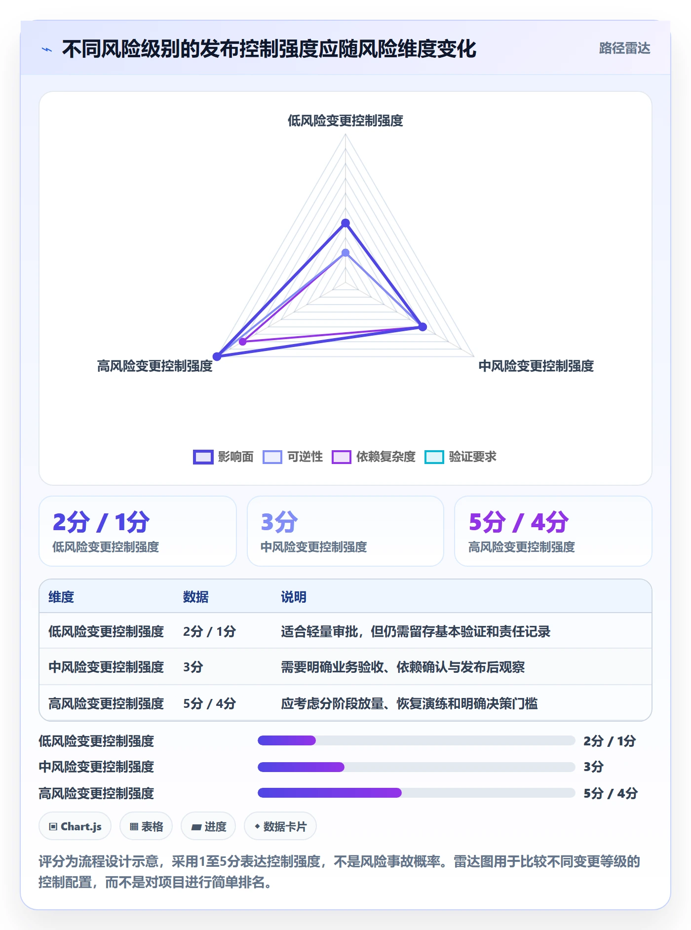 上线实操方法:项目成员提升发布管理效率的实操方法方法与模板