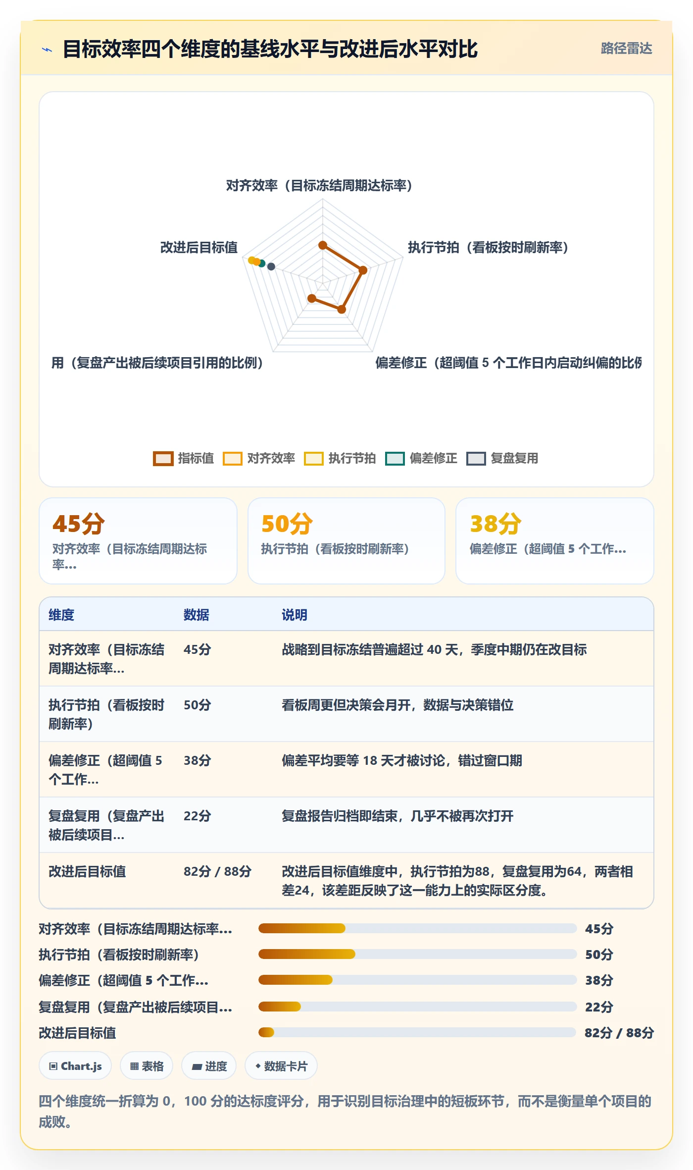 成功标准实操方法：管理层提升项目目标效率的数据分析方法与模板