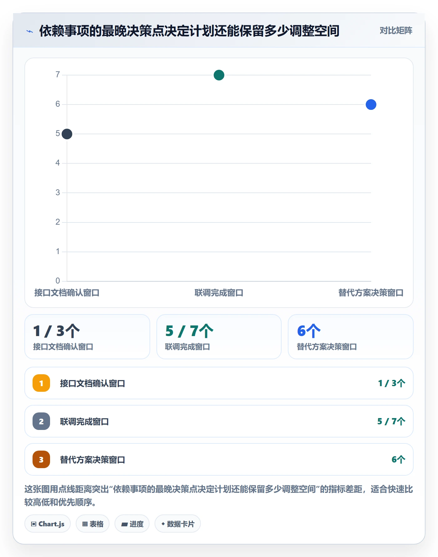 迭代规划流程与规范:企业管理者需求排期风险控制关键指标