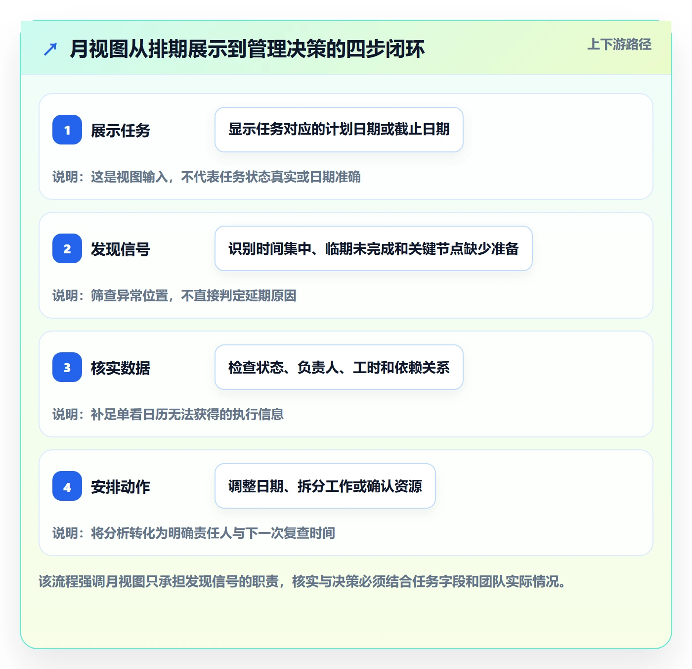 日历视图月视图教程：项目负责人数据分析，避坑指南