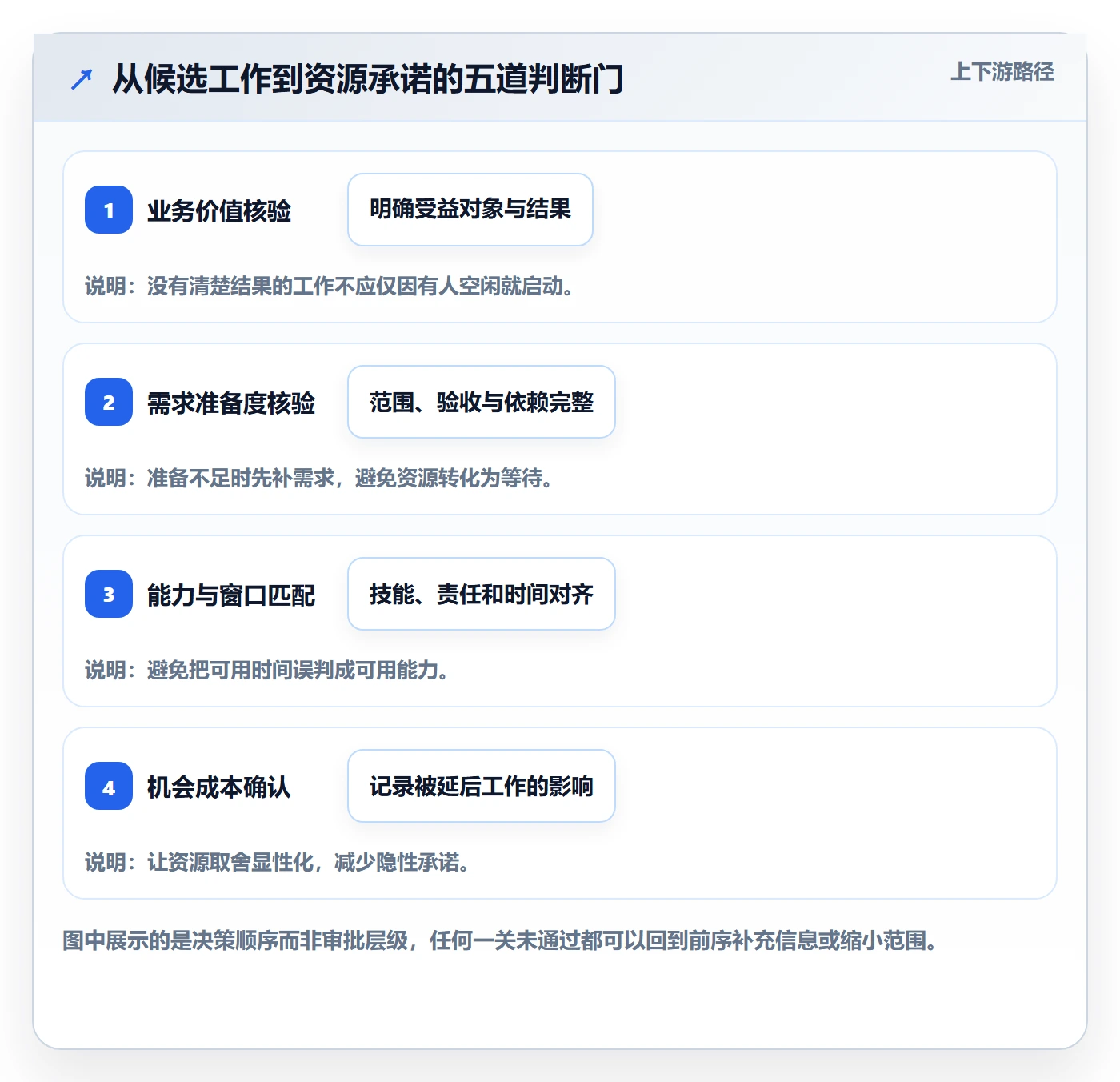 空闲资源落地方案：企业管理者开展资源负载的最佳实践案例解析
