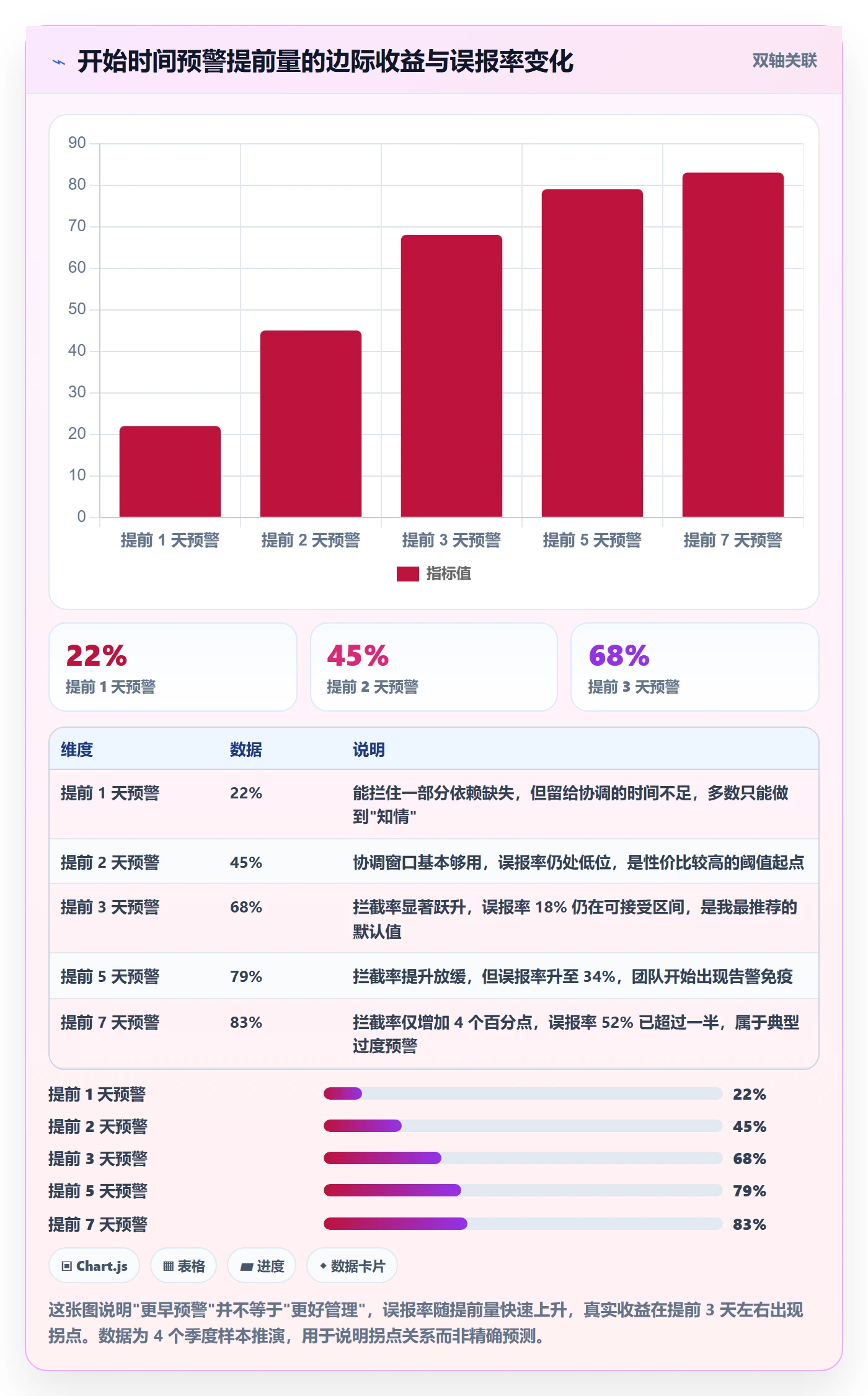 任务属性开始时间全流程:跨部门团队风险控制与一文讲清
